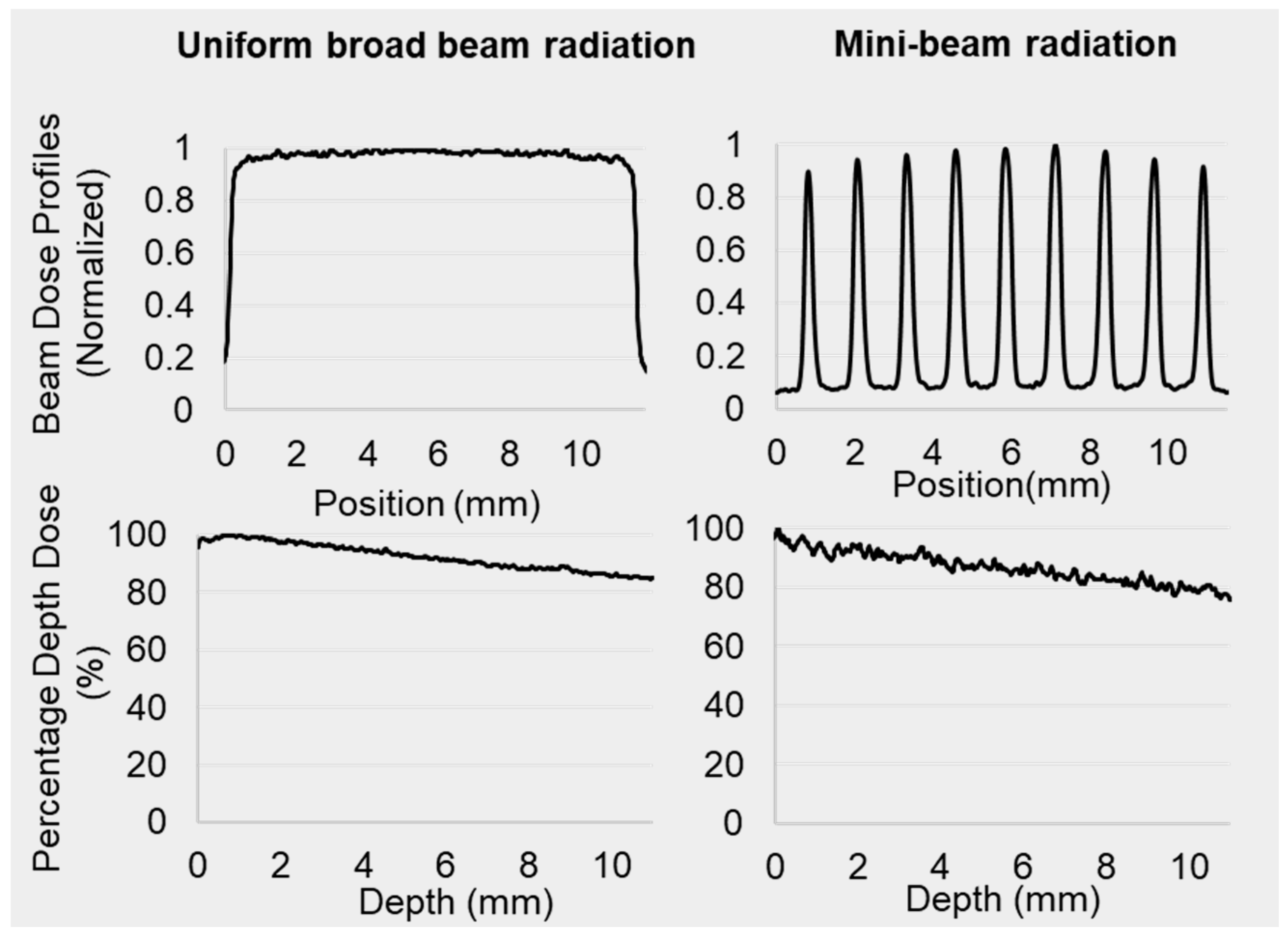 Radiation 04 00010 g002 Radiation 04 00010 g002