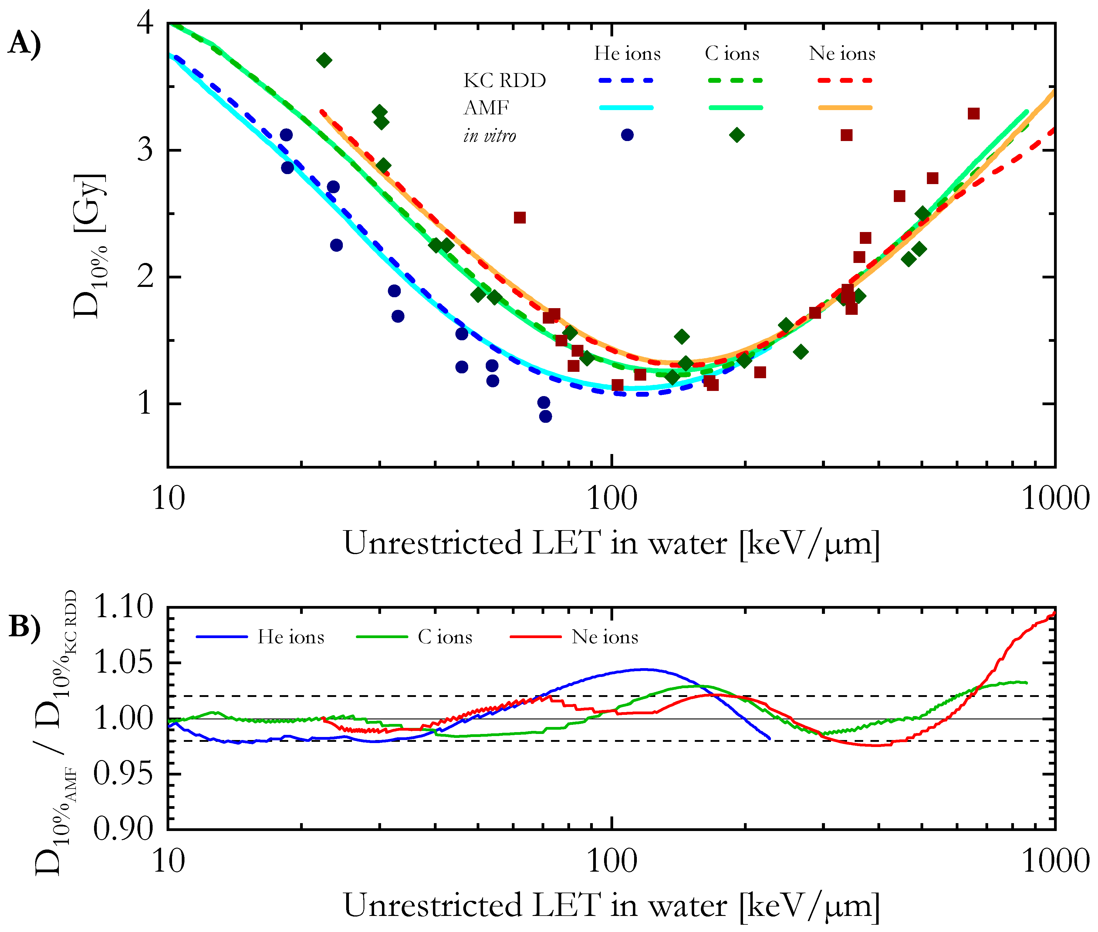Radiation 05 00002 g003
