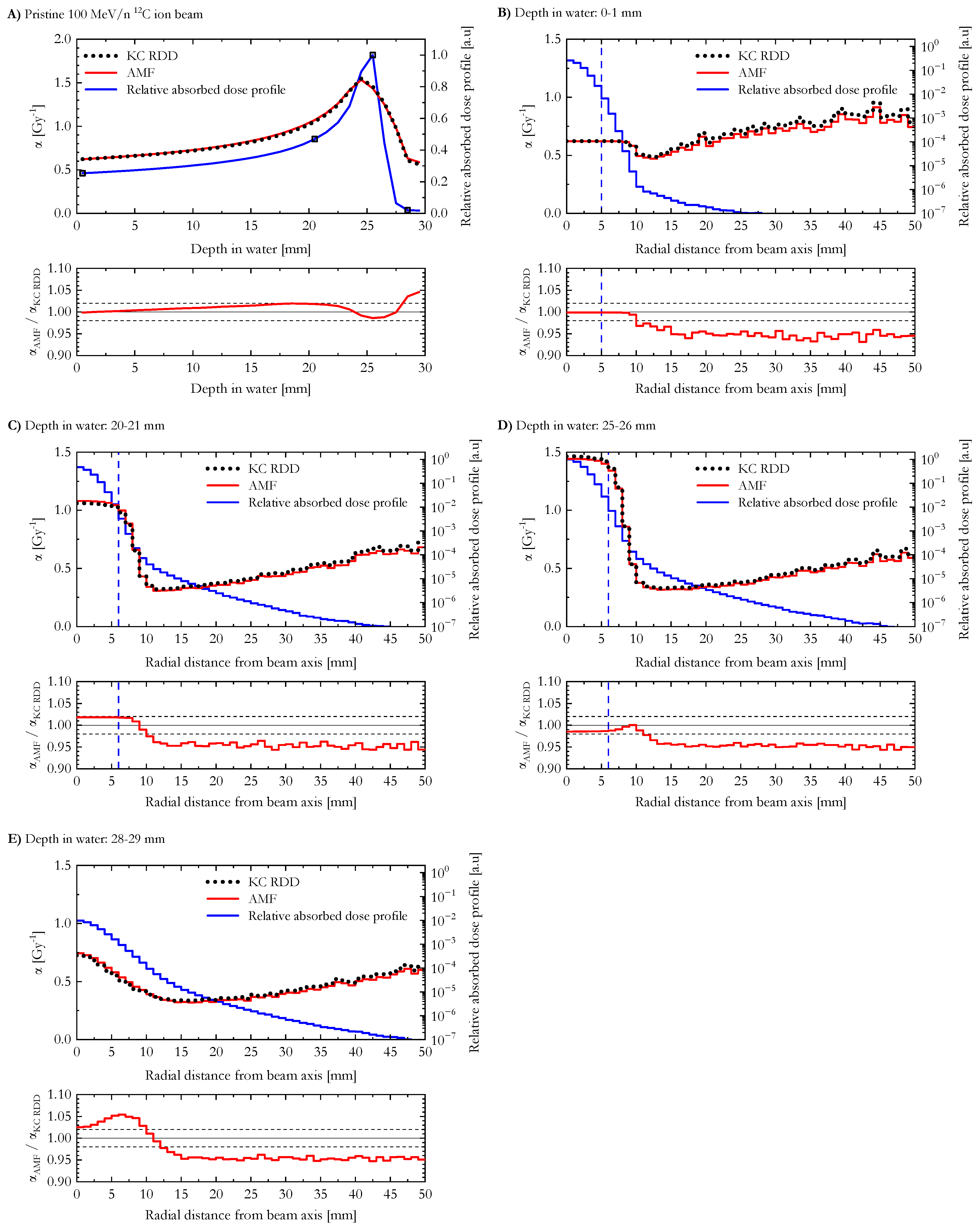Radiation 05 00002 g004