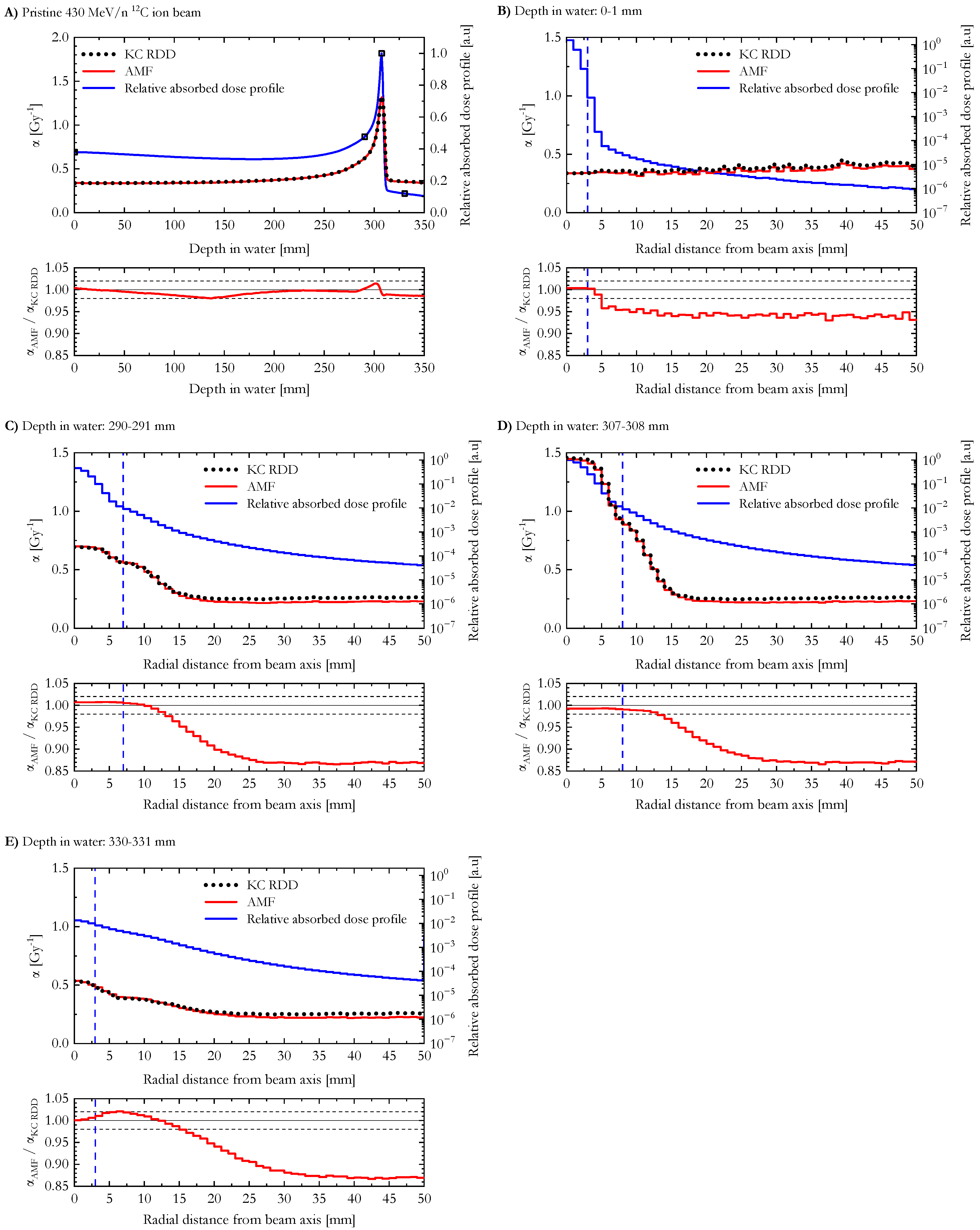 Radiation 05 00002 g005