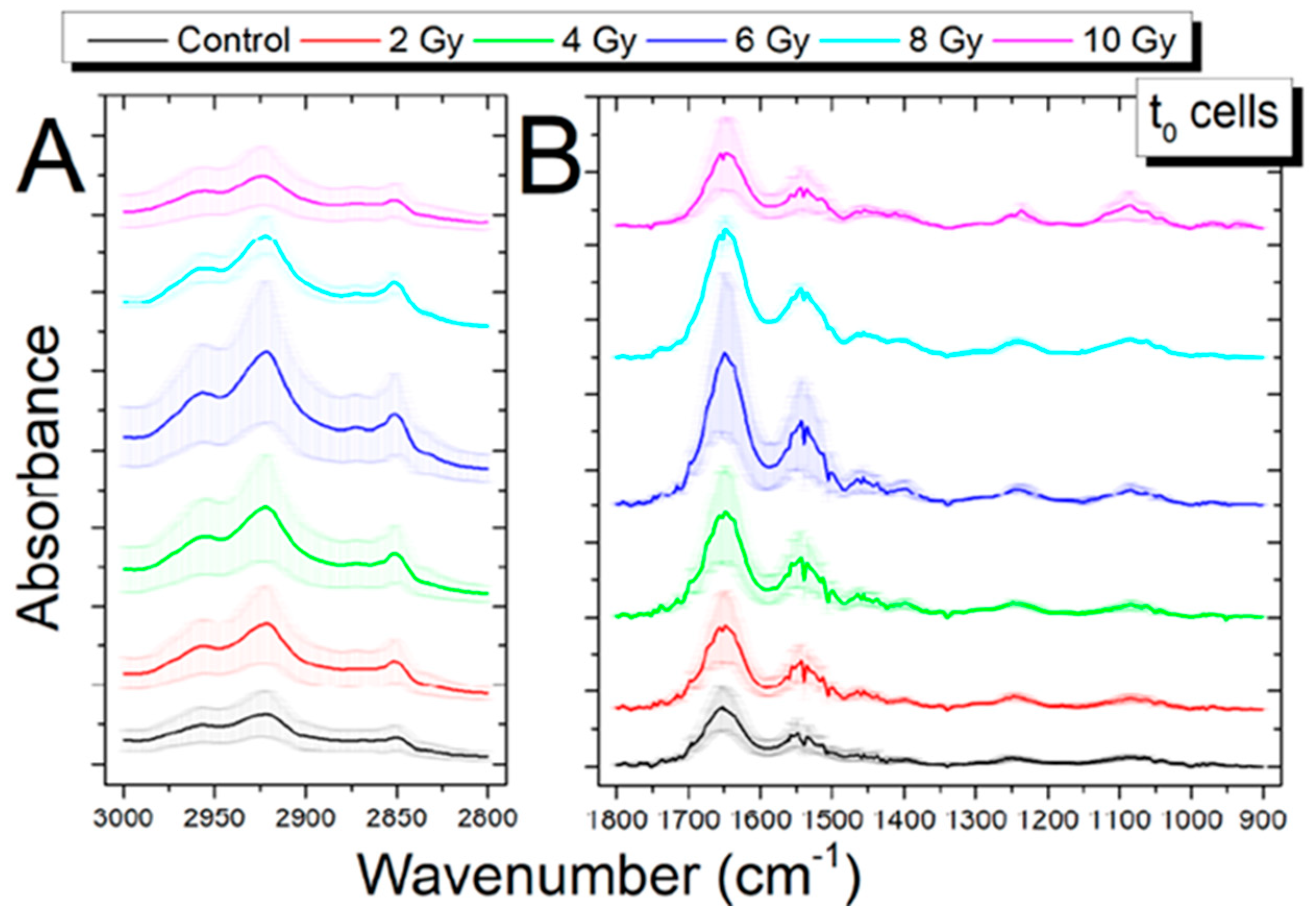 Radiation 05 00010 g003