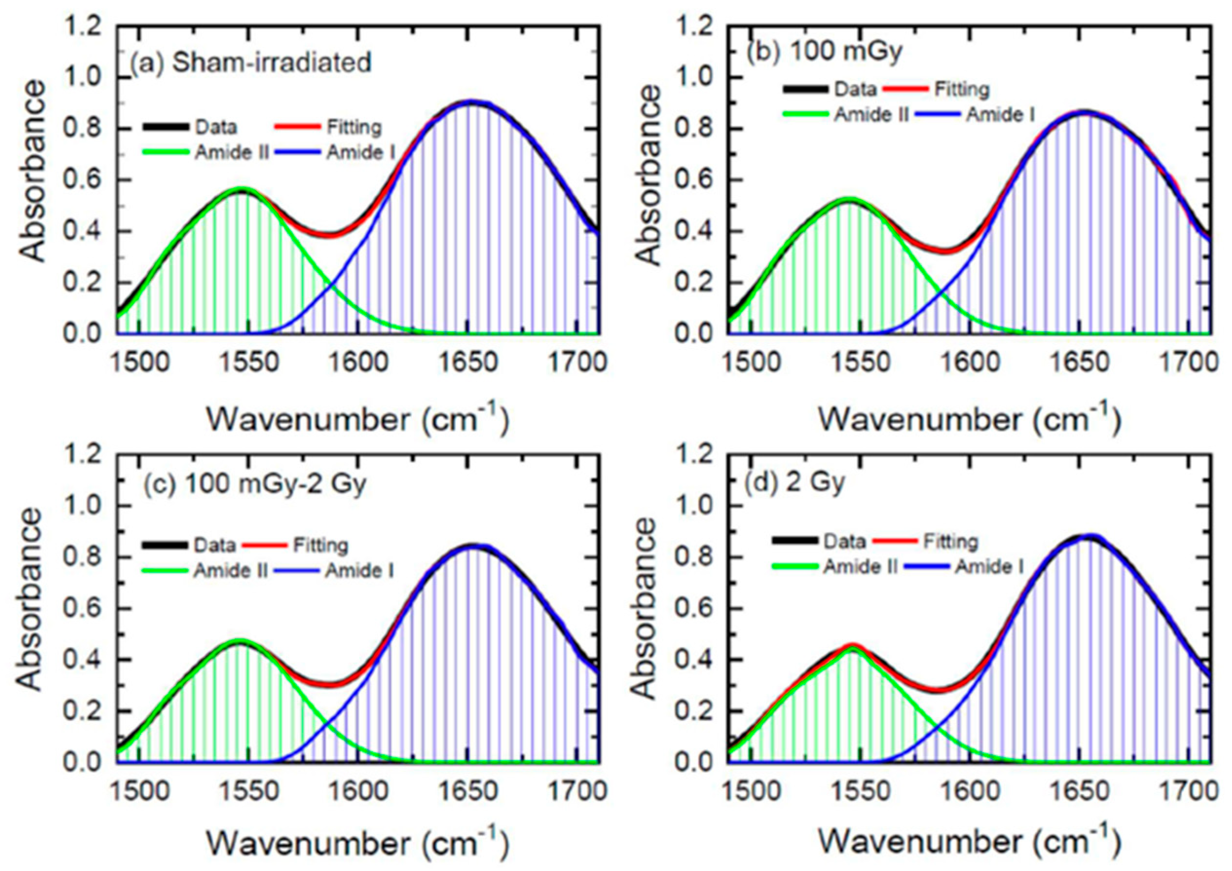 Radiation 05 00010 g006