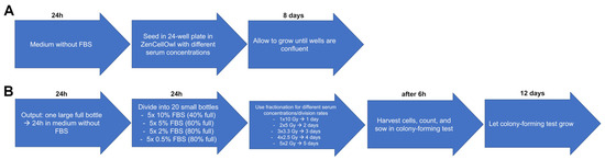 Radiation 05 00014 g003