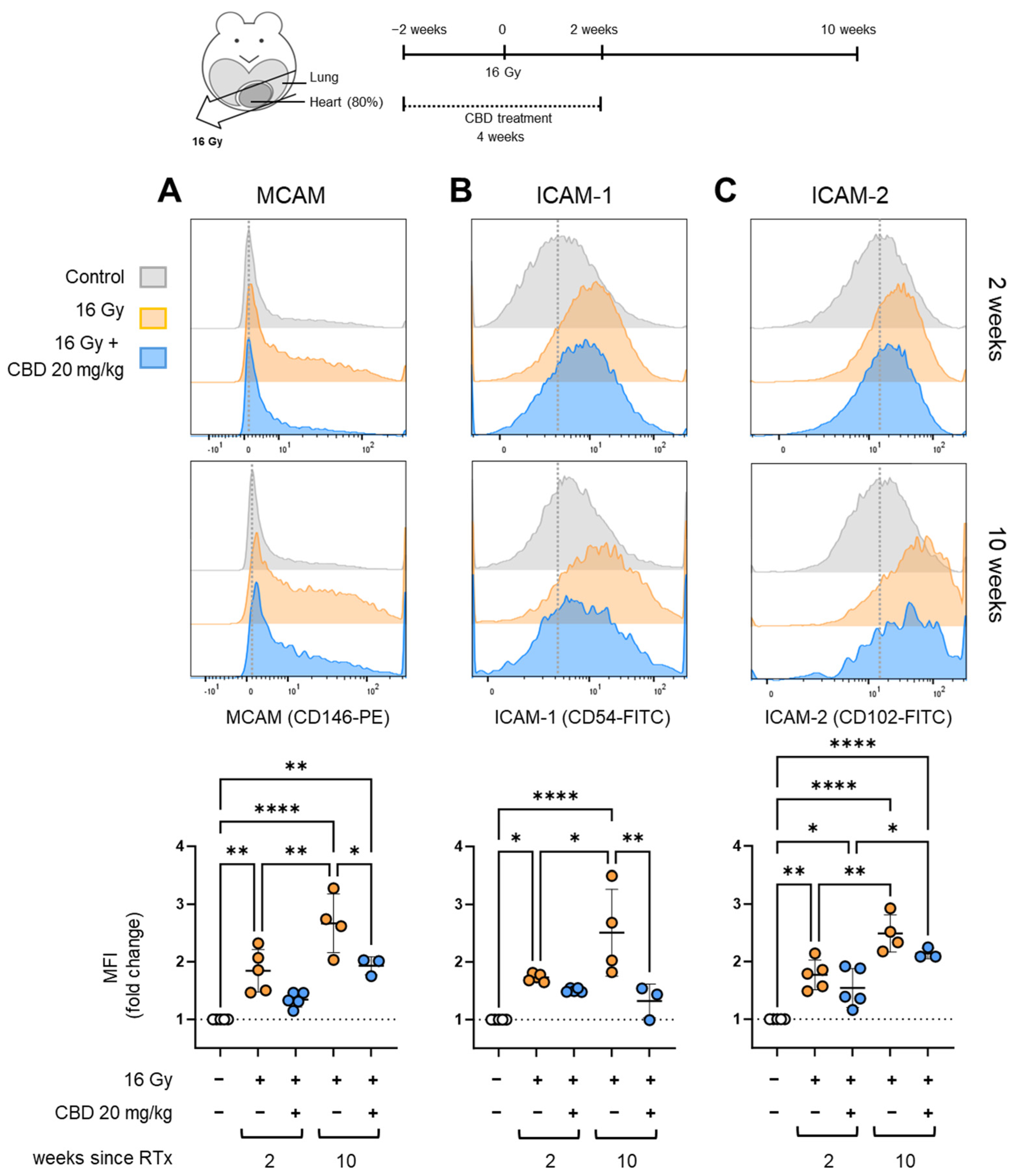 Radiation 05 00017 g002