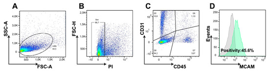 Radiation 05 00017 g0a1