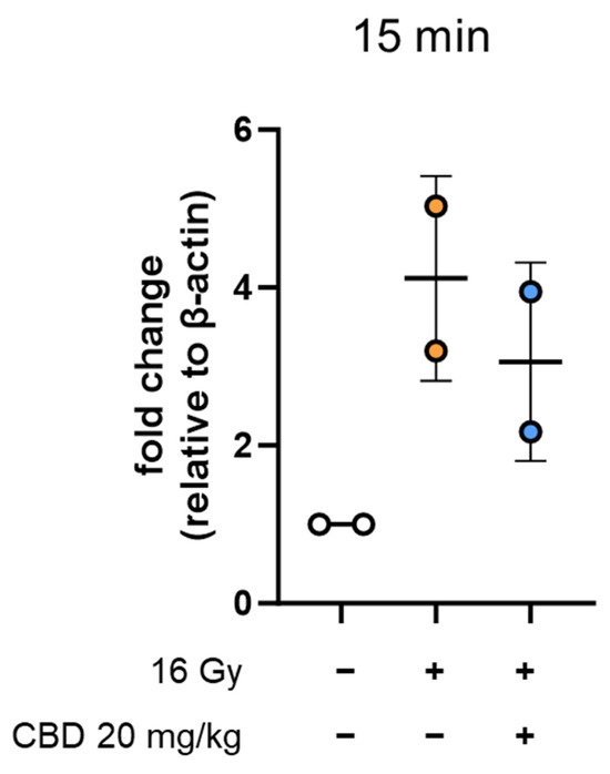 Radiation 05 00017 g0a2
