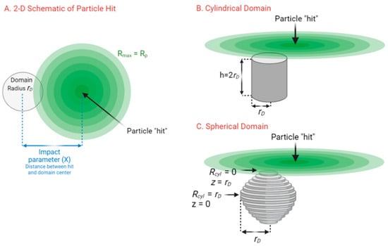 Radiation 05 00021 g0a1