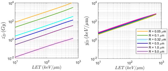 Radiation 05 00021 g0a10