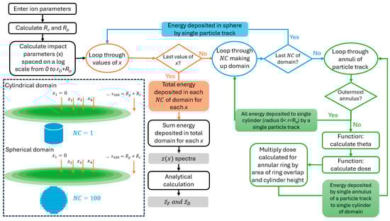 Radiation 05 00021 g0a2