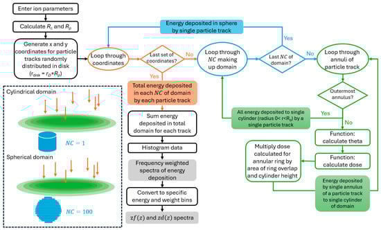 Radiation 05 00021 g0a3