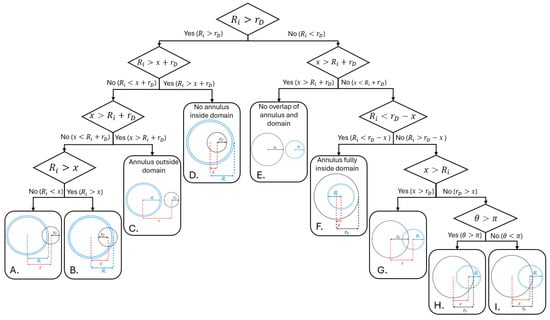 Radiation 05 00021 g0a4