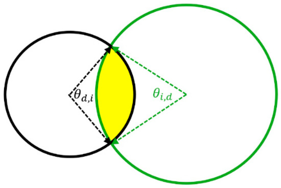 Radiation 05 00021 g0a6