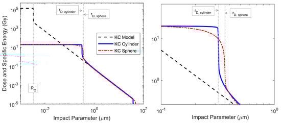 Radiation 05 00021 g0a7