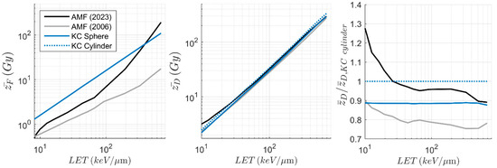 Radiation 05 00021 g0a8