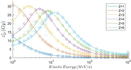 Radiation 05 00021 g0a9