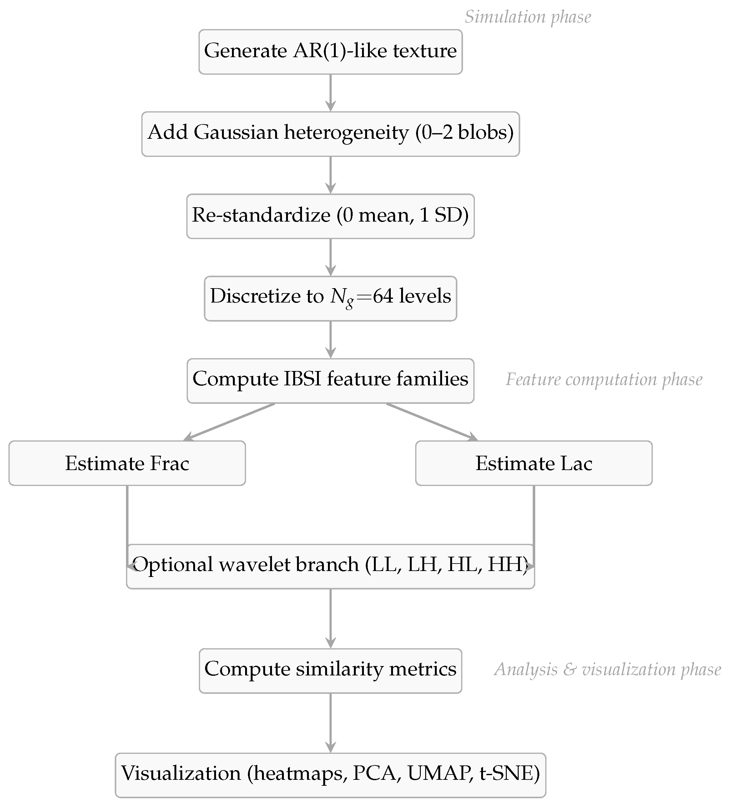 Radiation 05 00032 g001