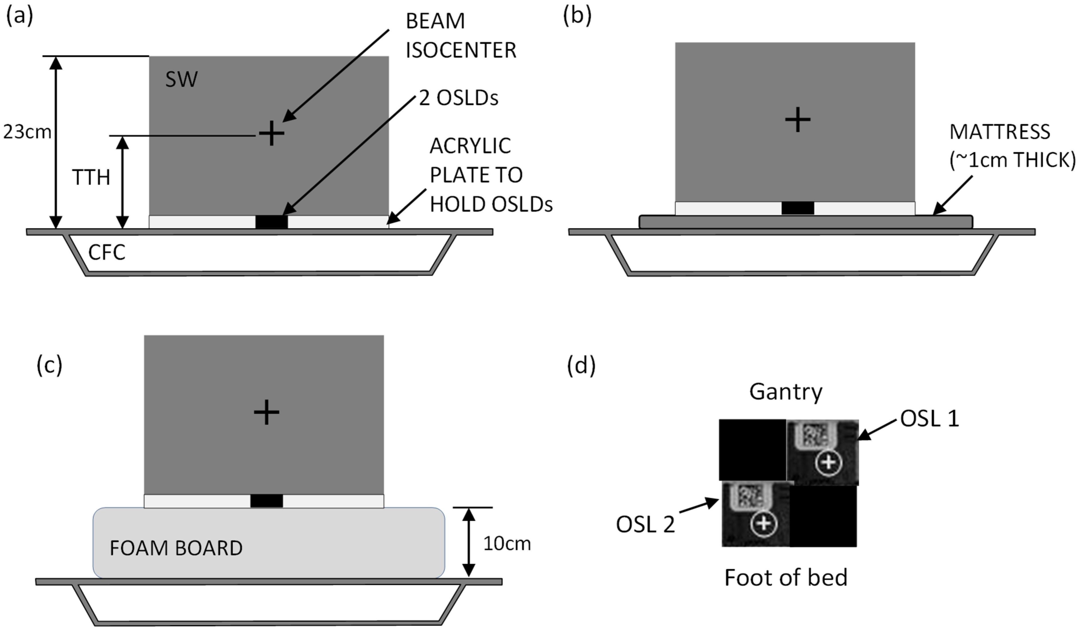 Radiation 06 00005 g002