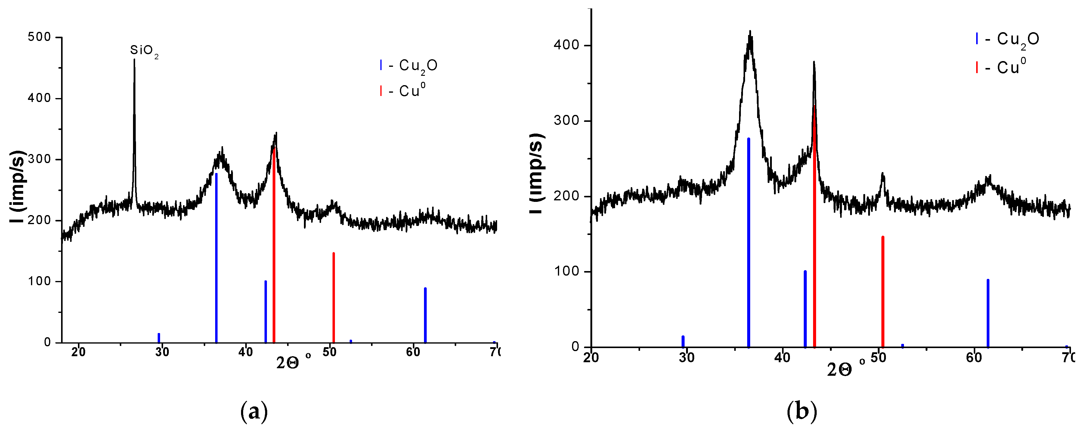 Reactions 01 00006 g009 Reactions 01 00006 g009