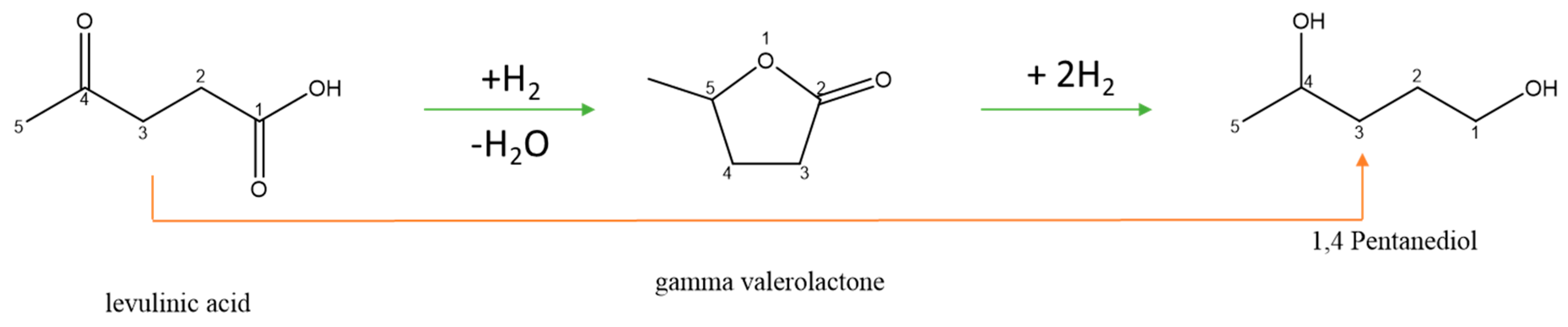 Reactions 01 00006 sch001 Reactions 01 00006 sch001