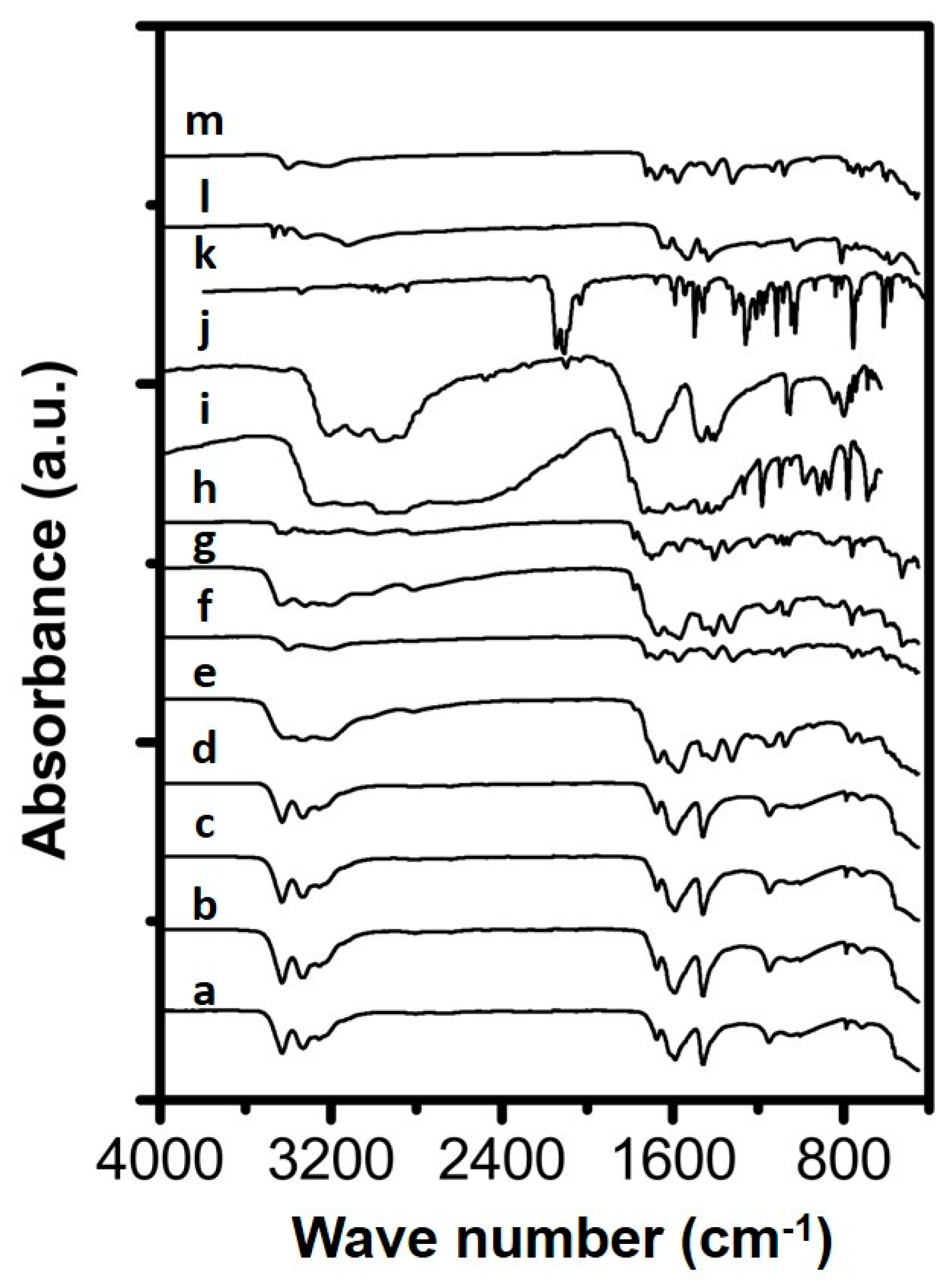 Reactions 01 00007 g001
