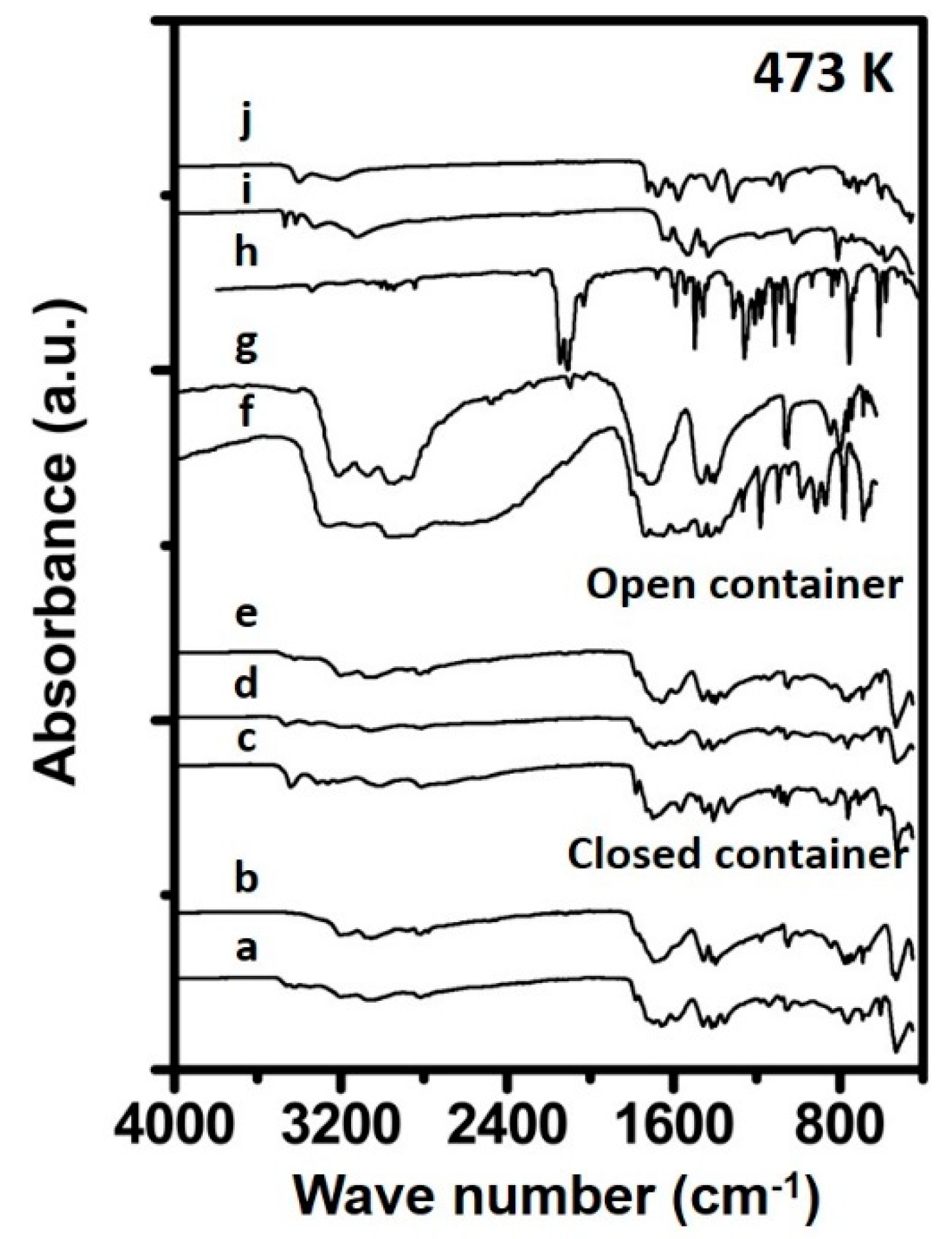 Reactions 01 00007 g002