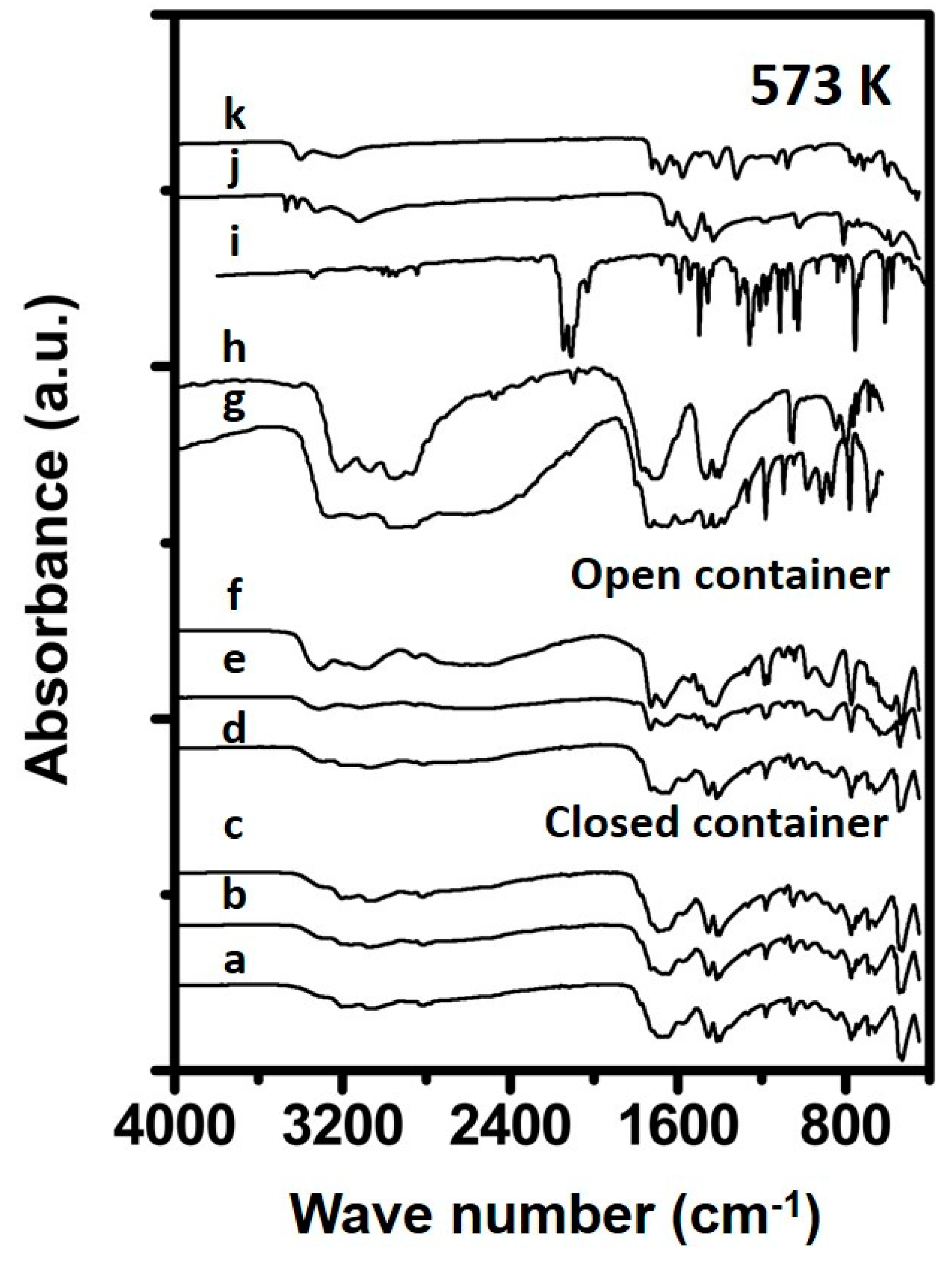 Reactions 01 00007 g004