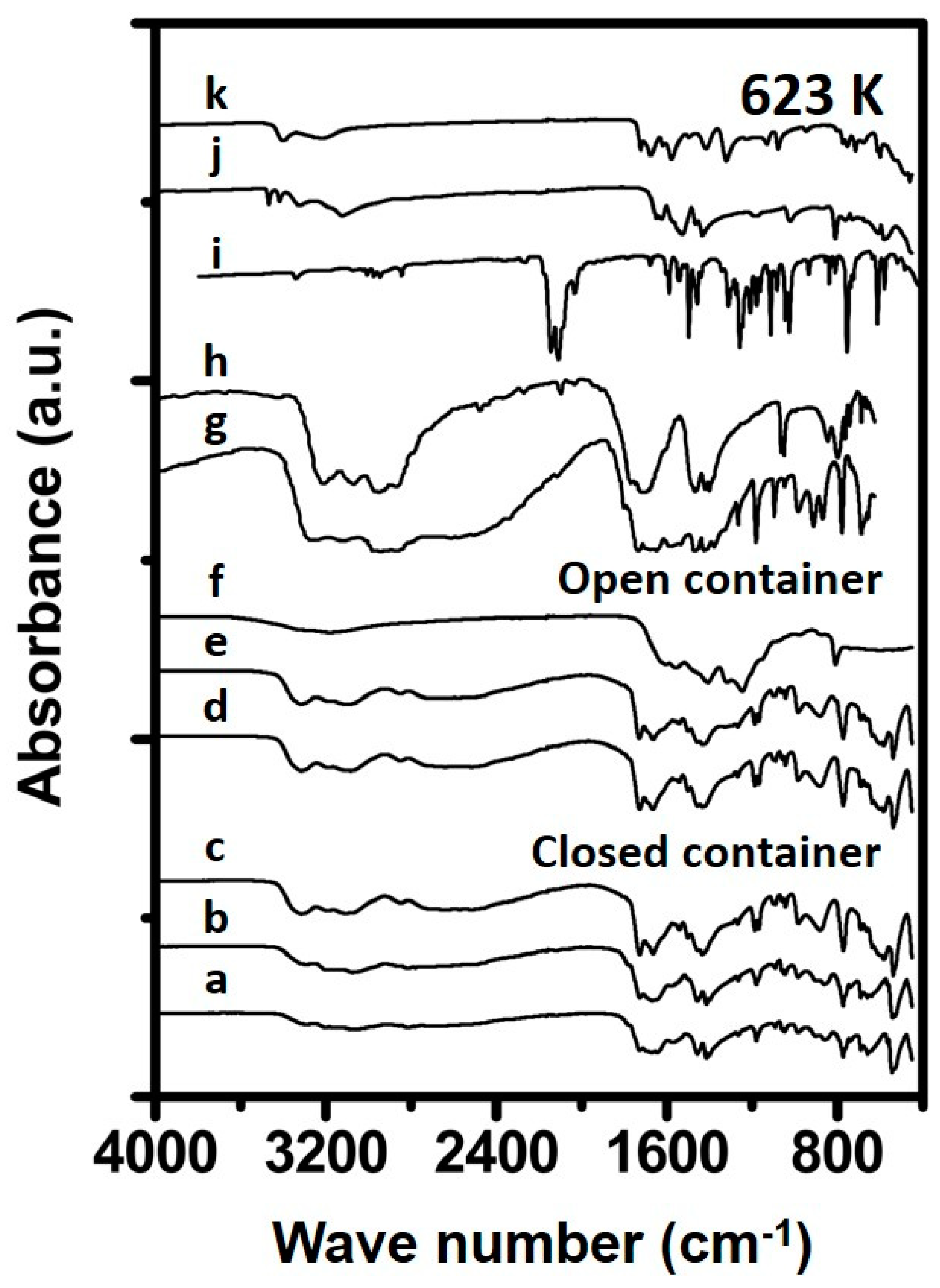 Reactions 01 00007 g005