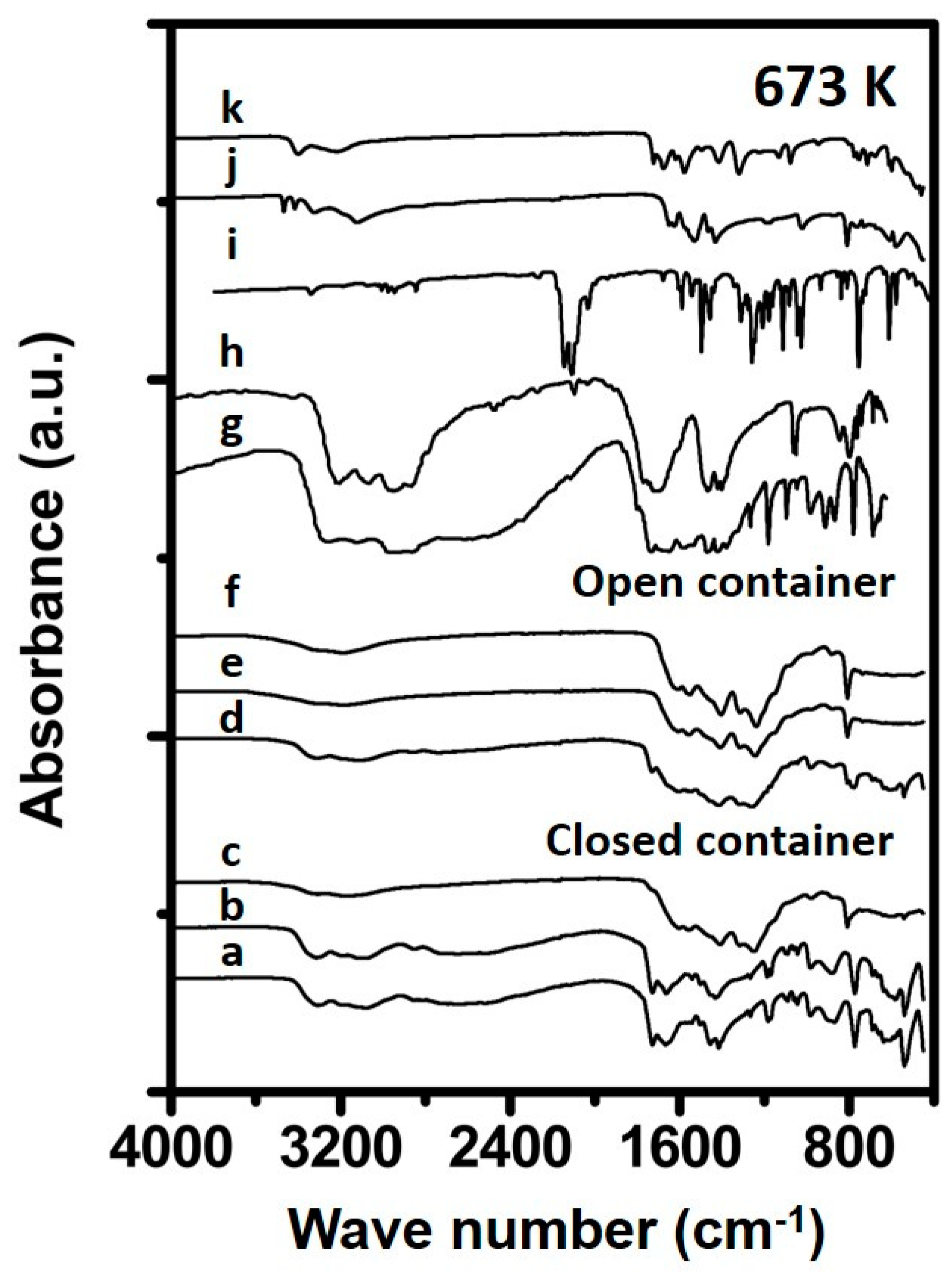 Reactions 01 00007 g006
