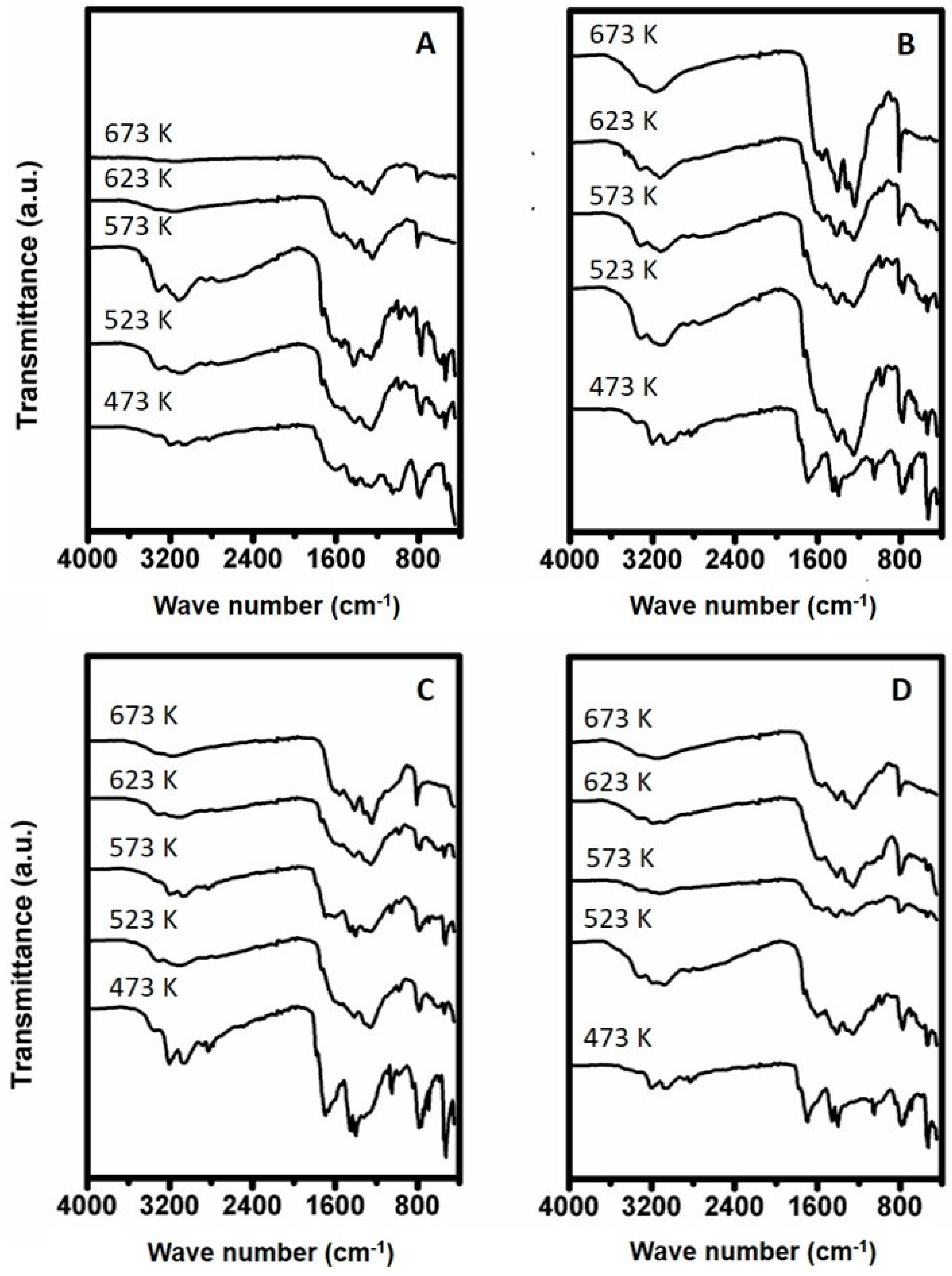 Reactions 01 00007 g009