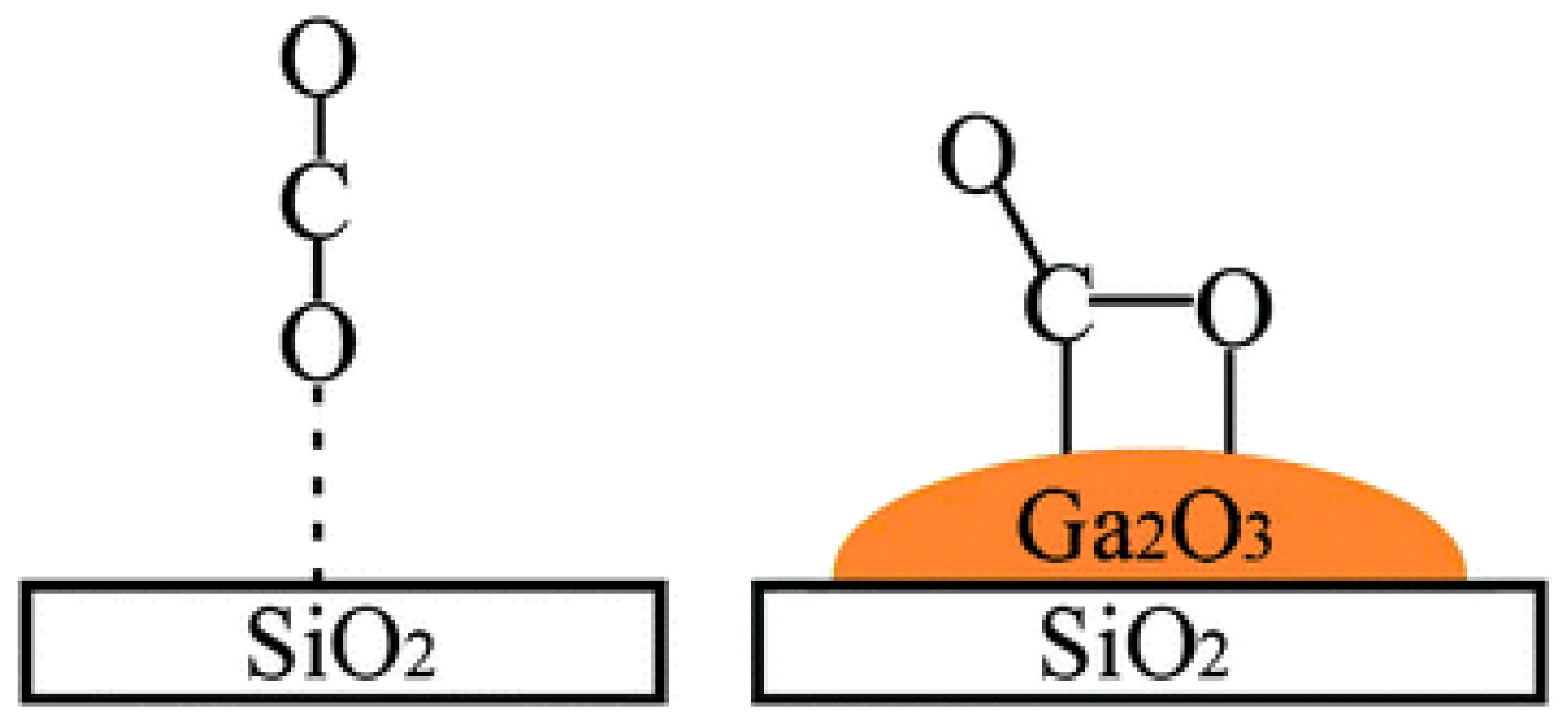 Reactions 01 00013 g001 Reactions 01 00013 g001