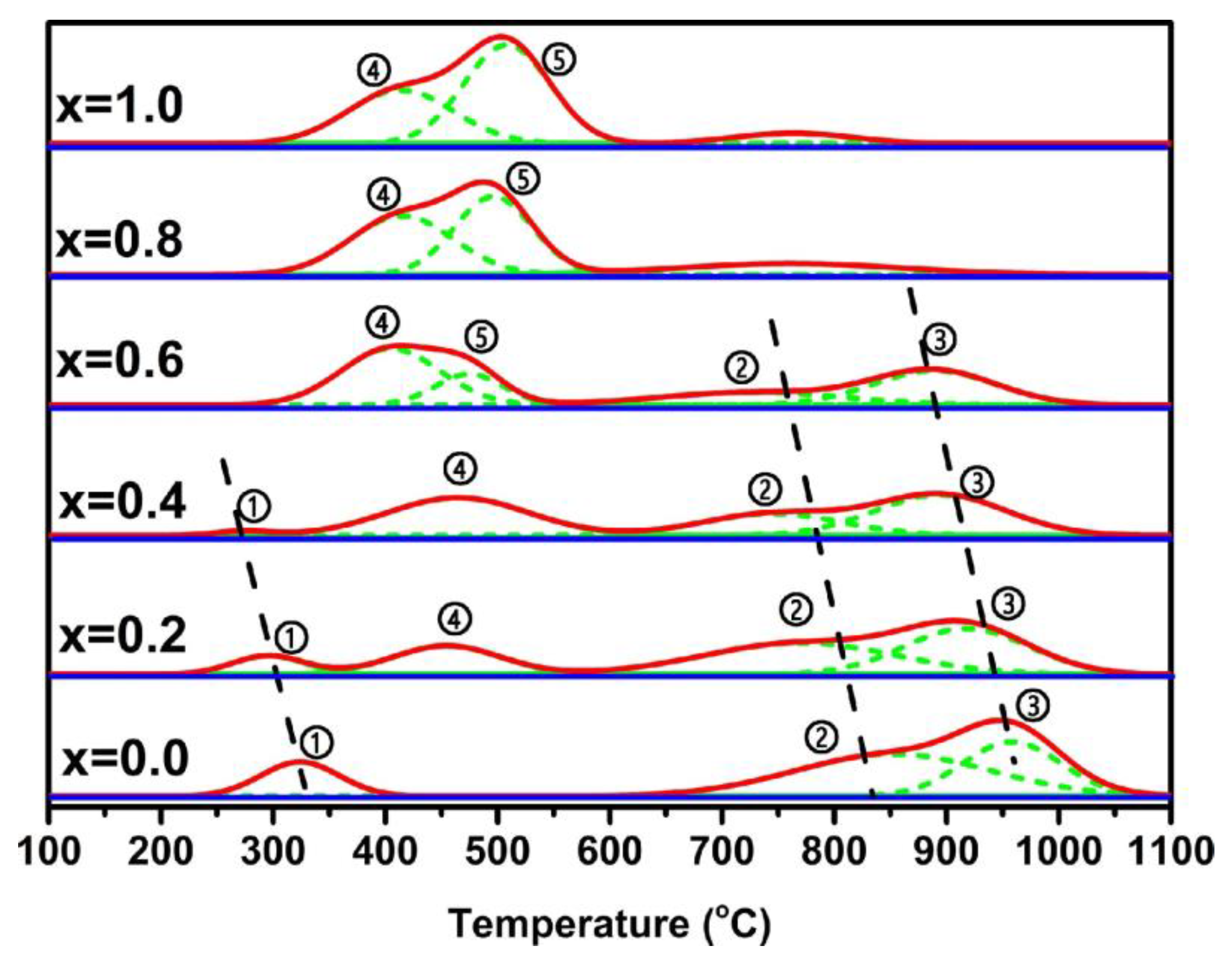 Reactions 01 00013 g004 Reactions 01 00013 g004