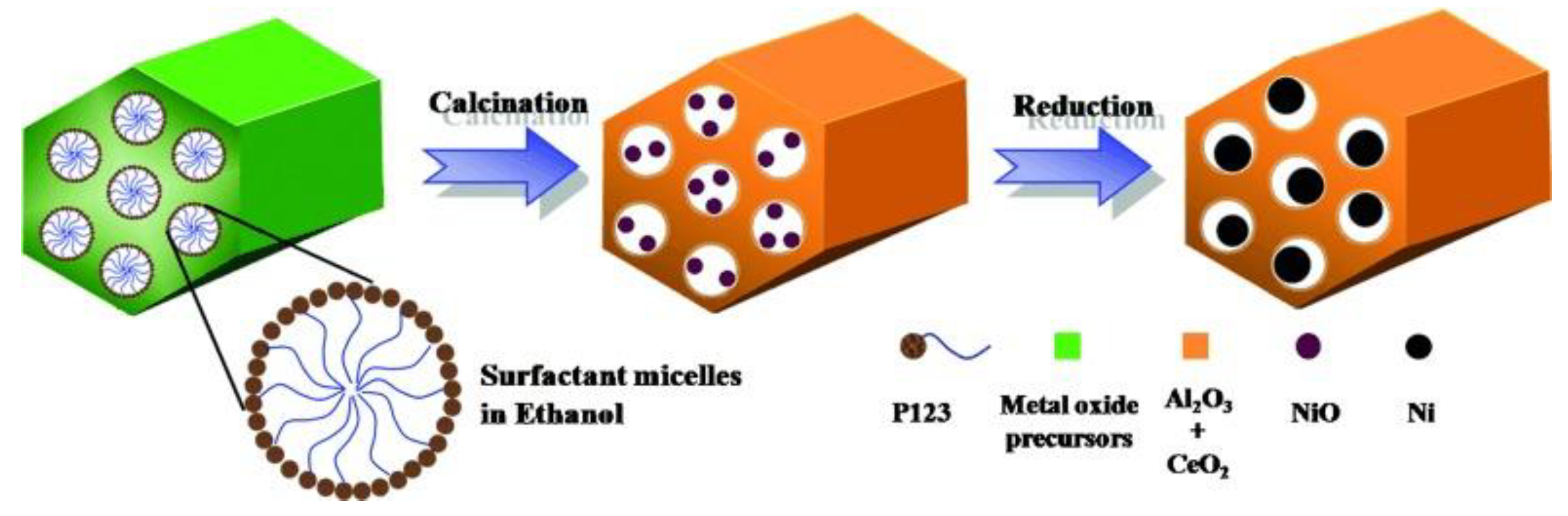 Reactions 01 00013 g009 Reactions 01 00013 g009