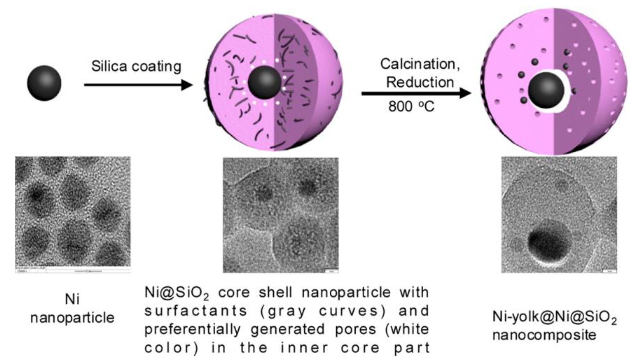 Reactions 01 00013 g010 Reactions 01 00013 g010