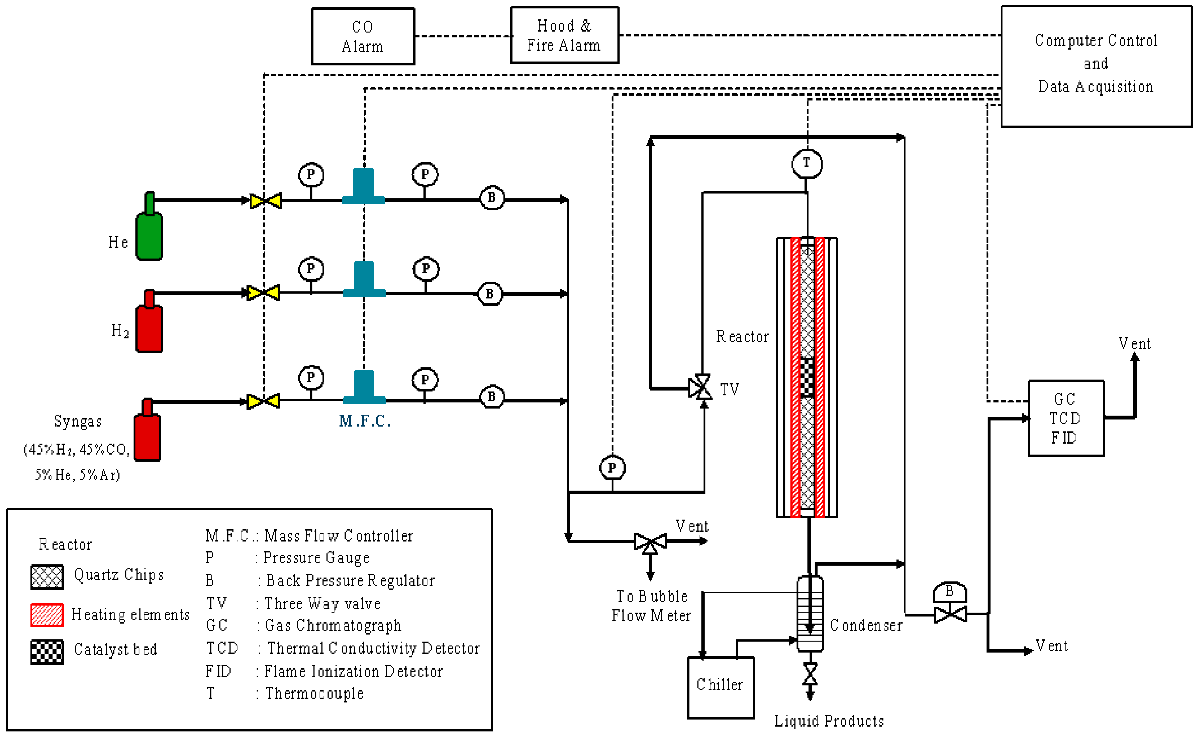 Reactions 02 00003 g001