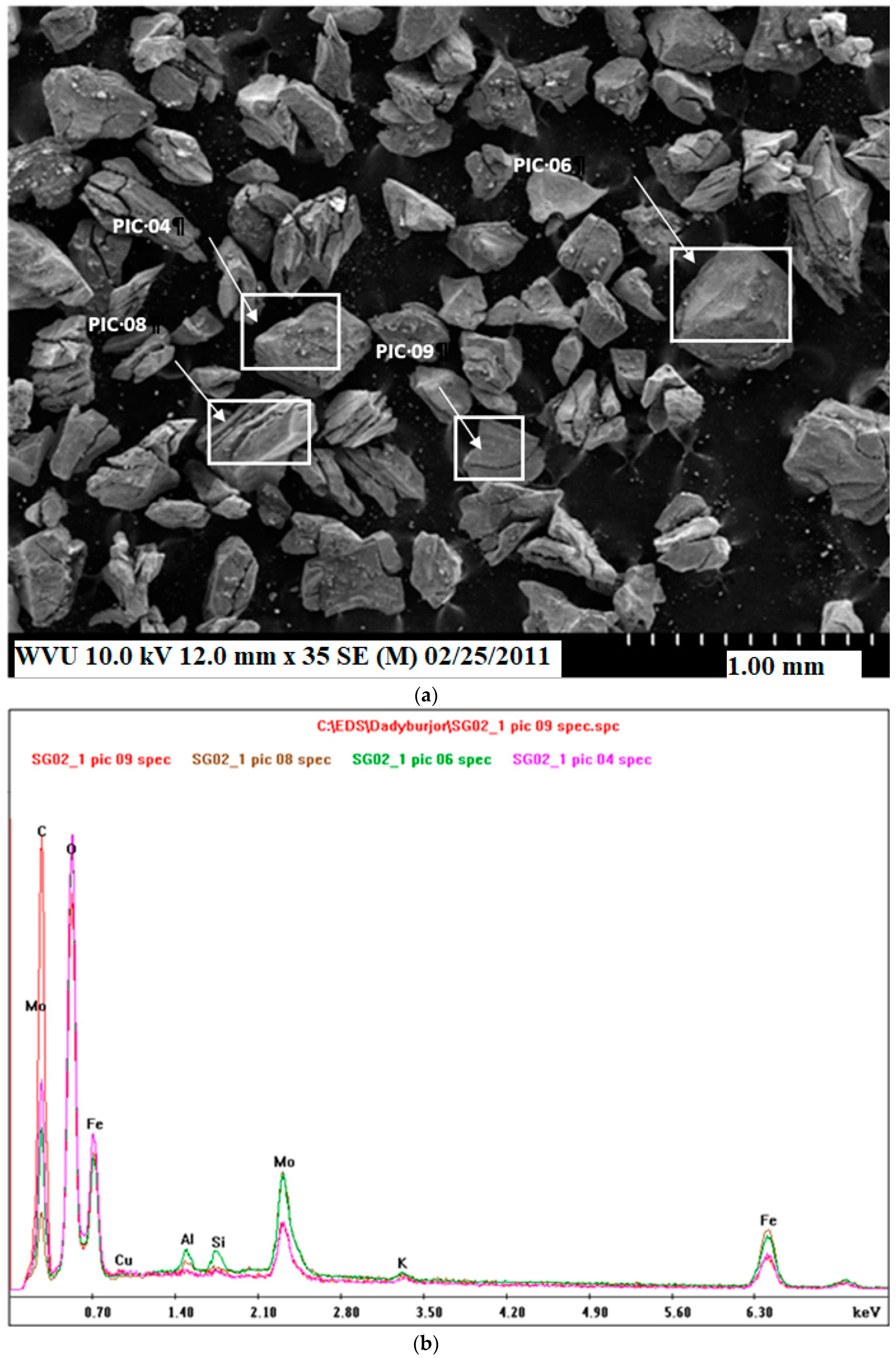 Reactions 02 00003 g002