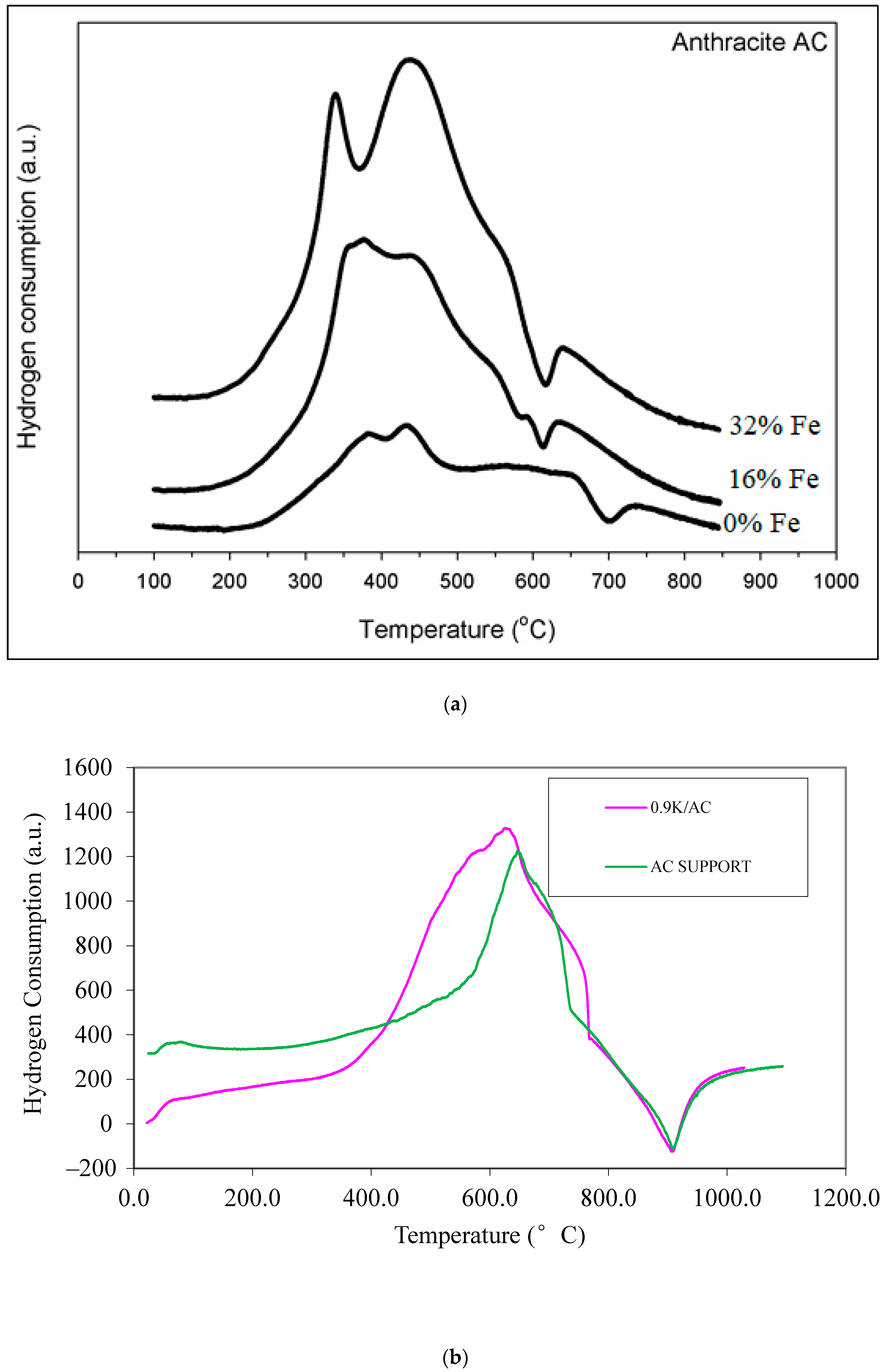 Reactions 02 00003 g004a