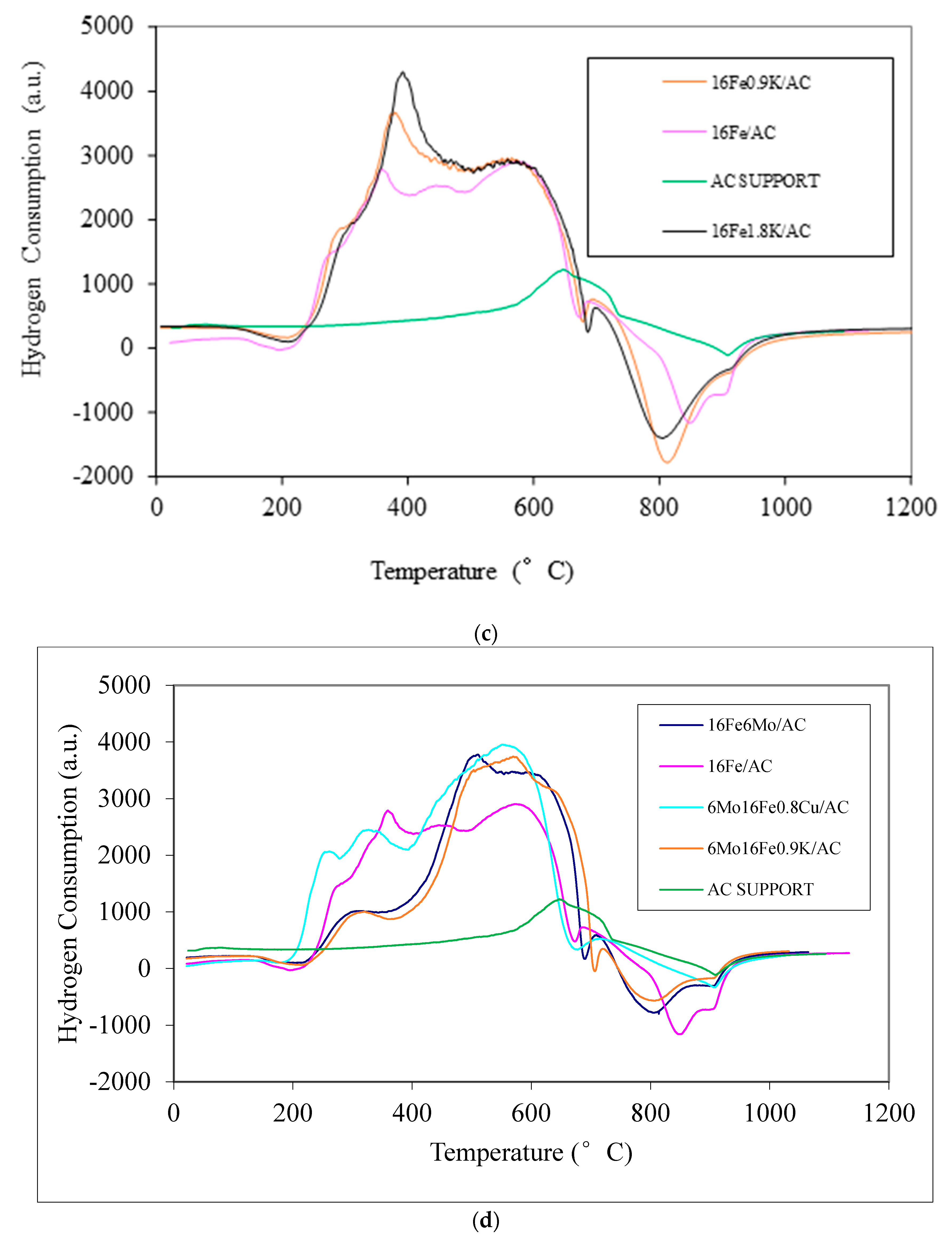 Reactions 02 00003 g004b