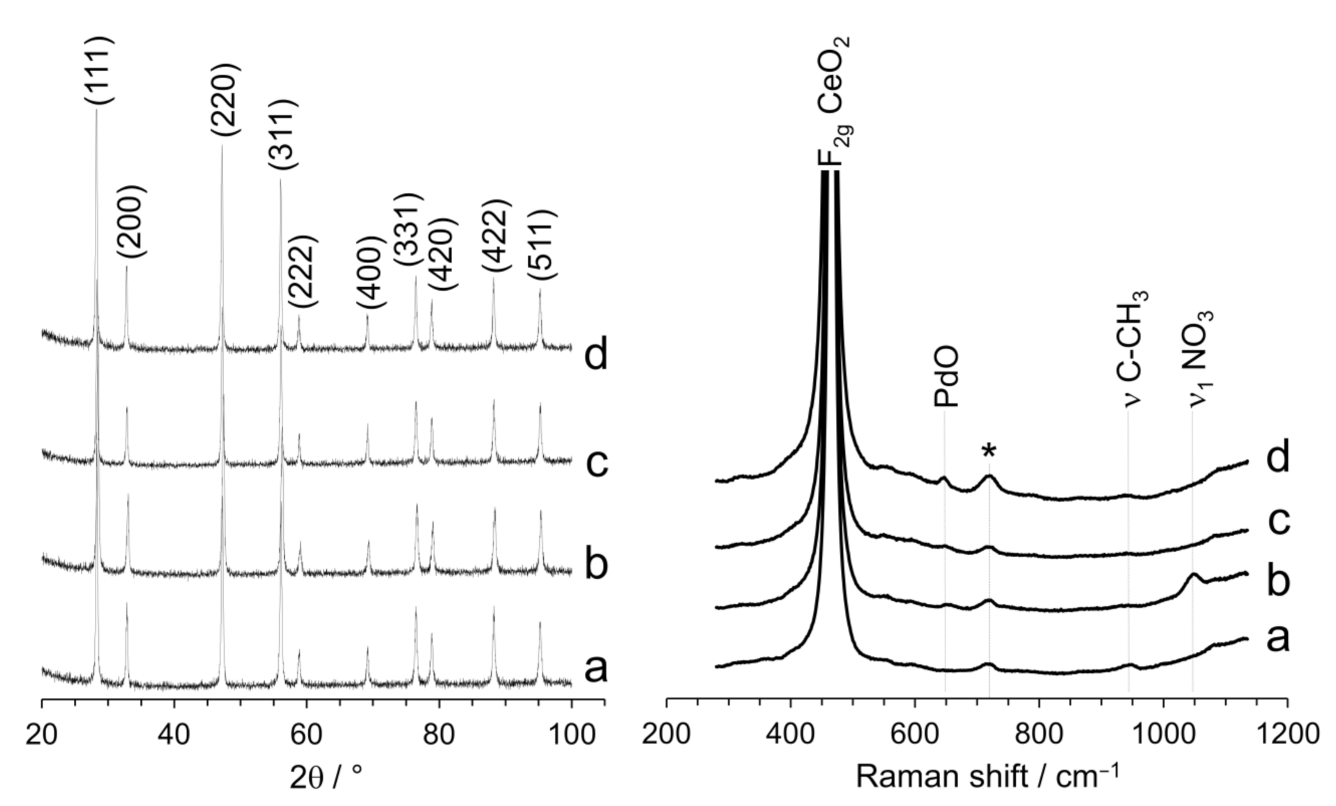 Reactions 02 00004 g002 Reactions 02 00004 g002