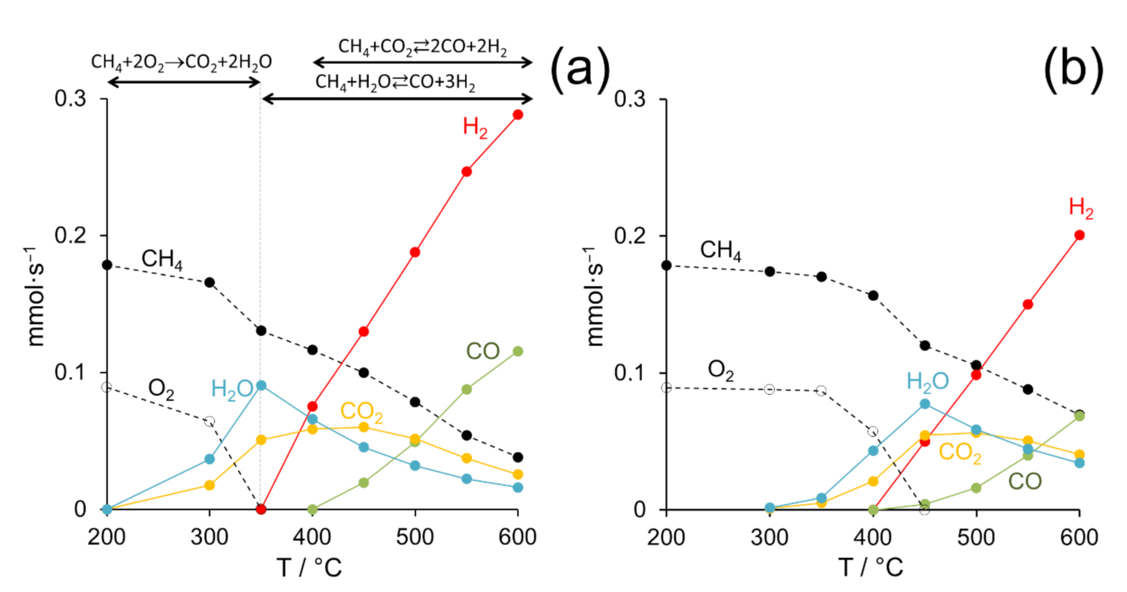 Reactions 02 00004 g004 Reactions 02 00004 g004