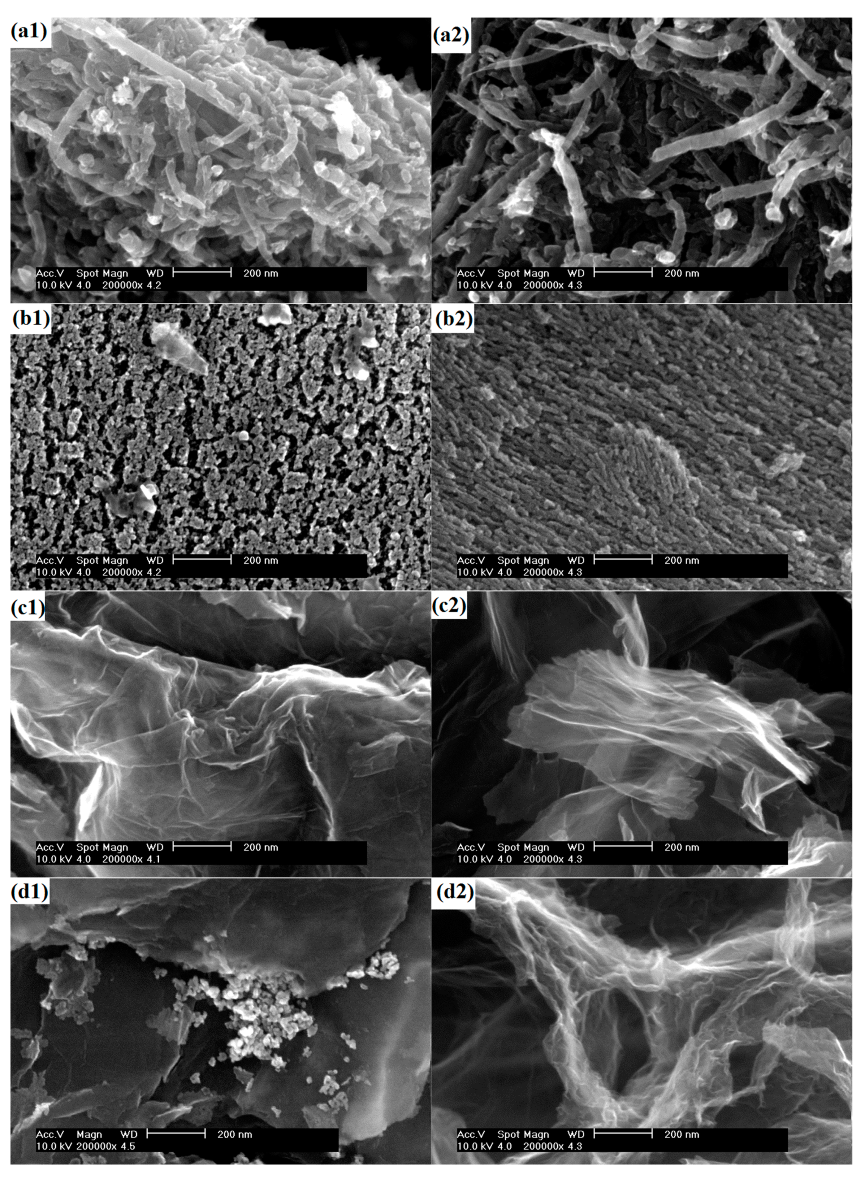Reactions 02 00005 g002a