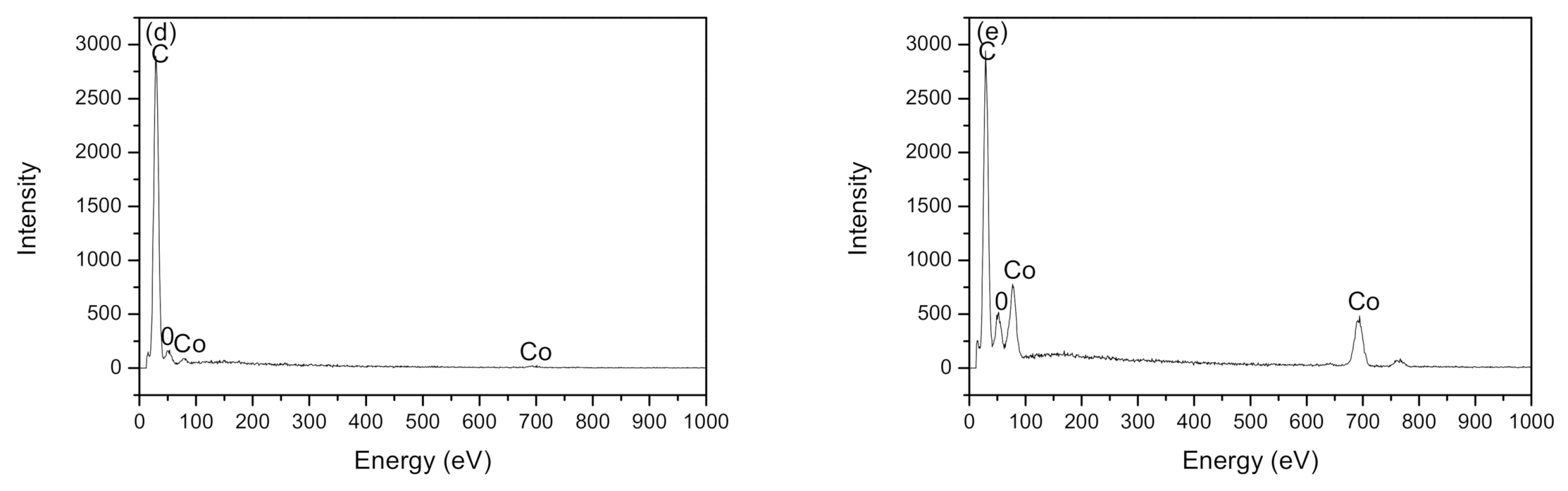 Reactions 02 00005 g003b