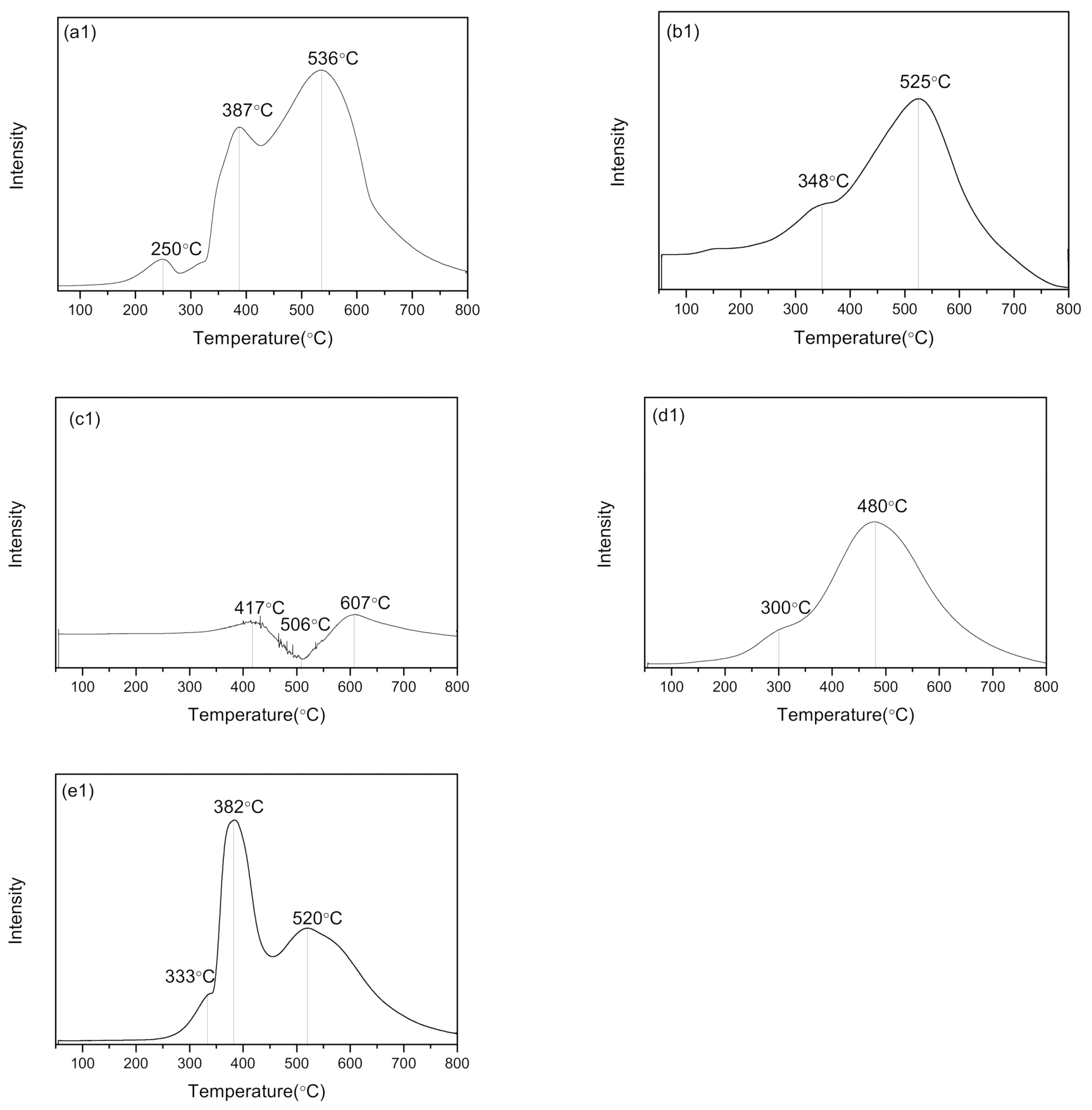 Reactions 02 00005 g008