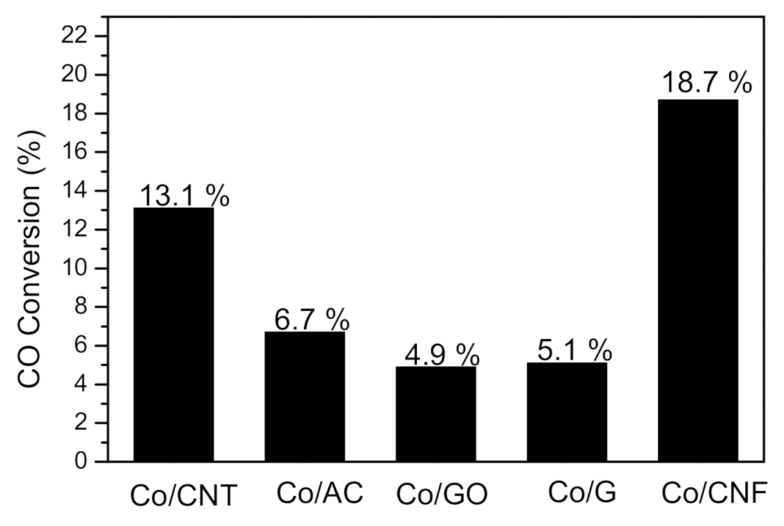 Reactions 02 00005 g010