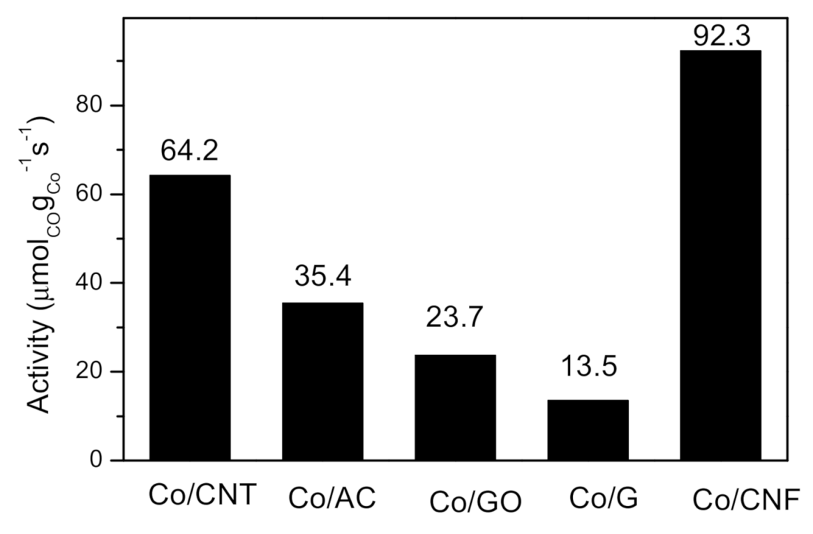 Reactions 02 00005 g012