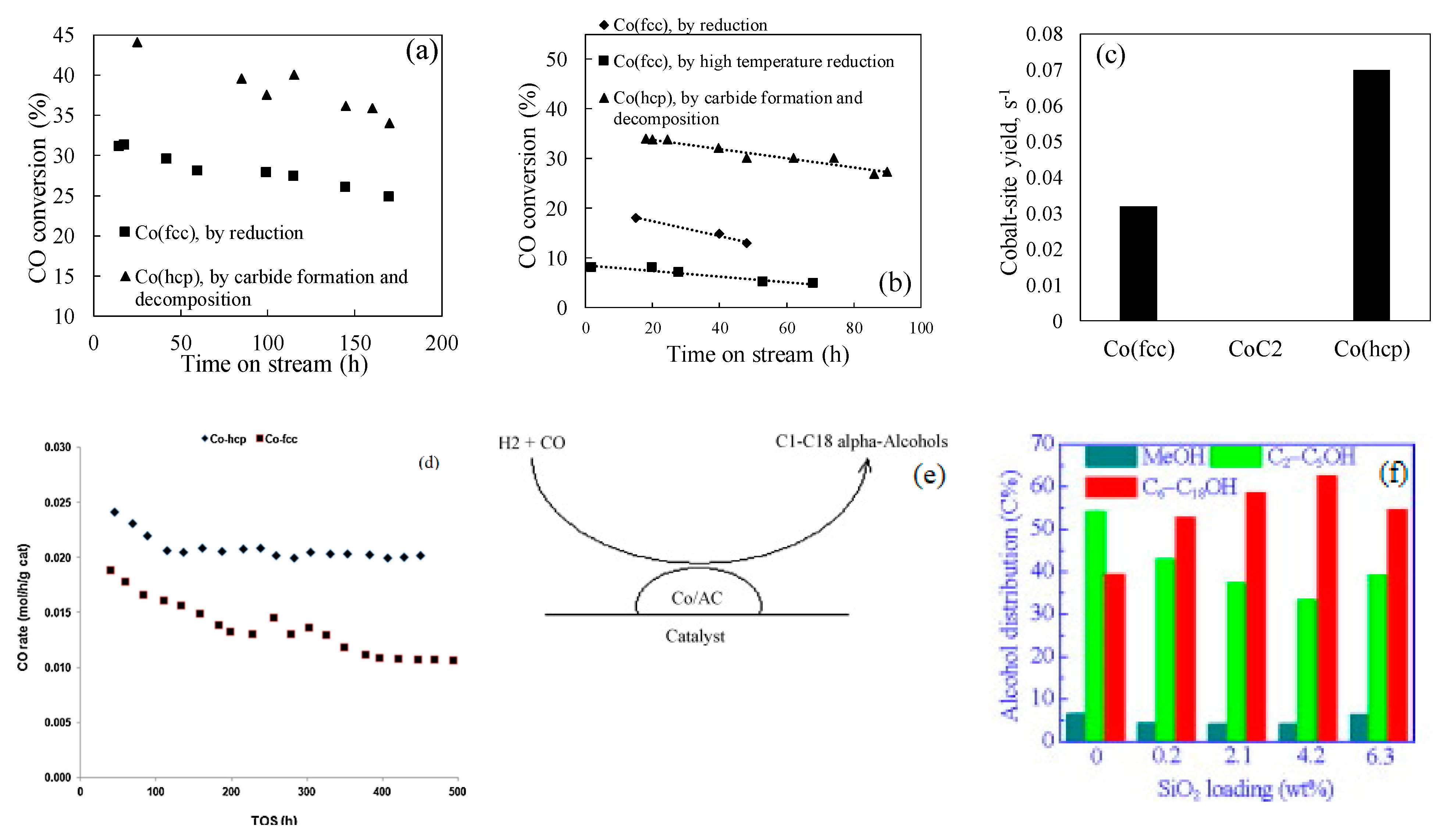 Reactions 02 00006 g003