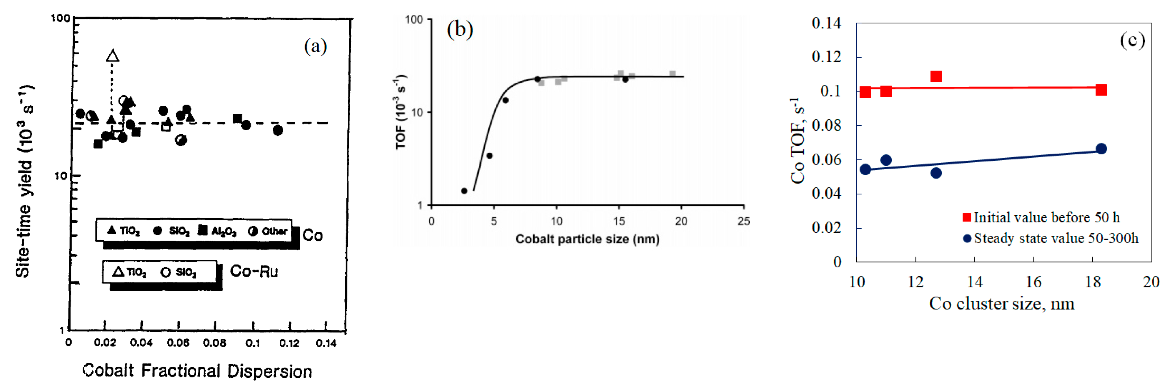 Reactions 02 00006 g004