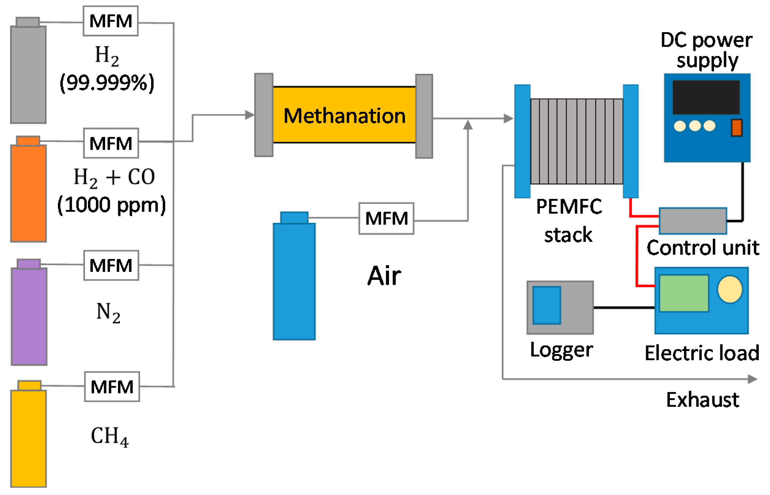 Reactions 02 00010 g002