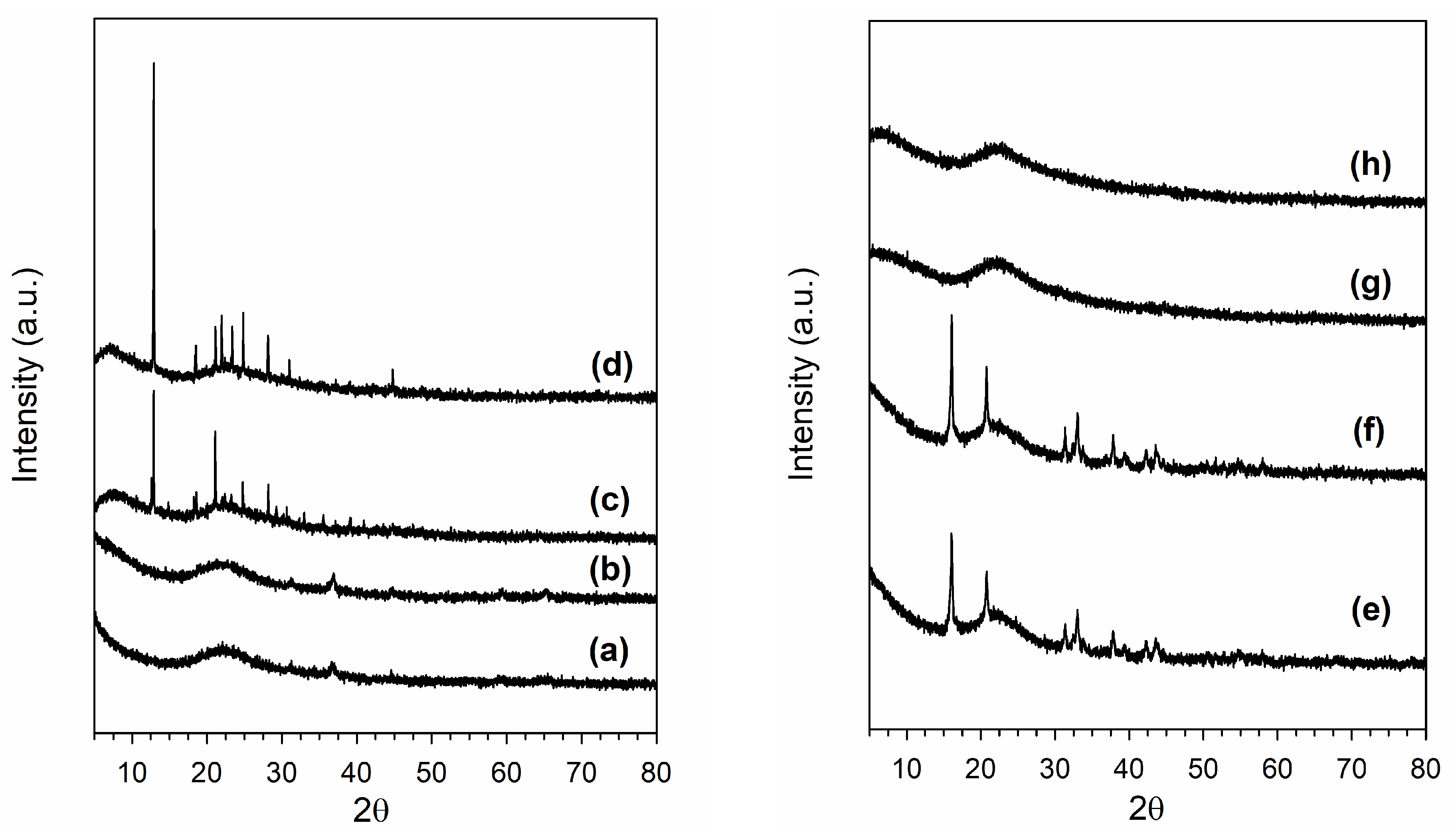 Reactions 02 00011 g002a