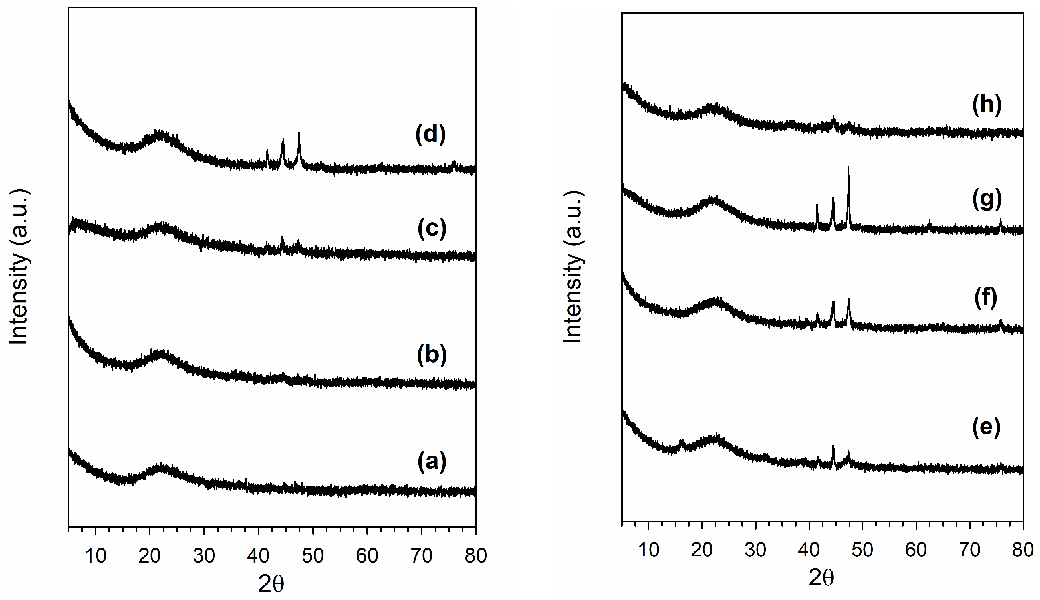 Reactions 02 00011 g002b