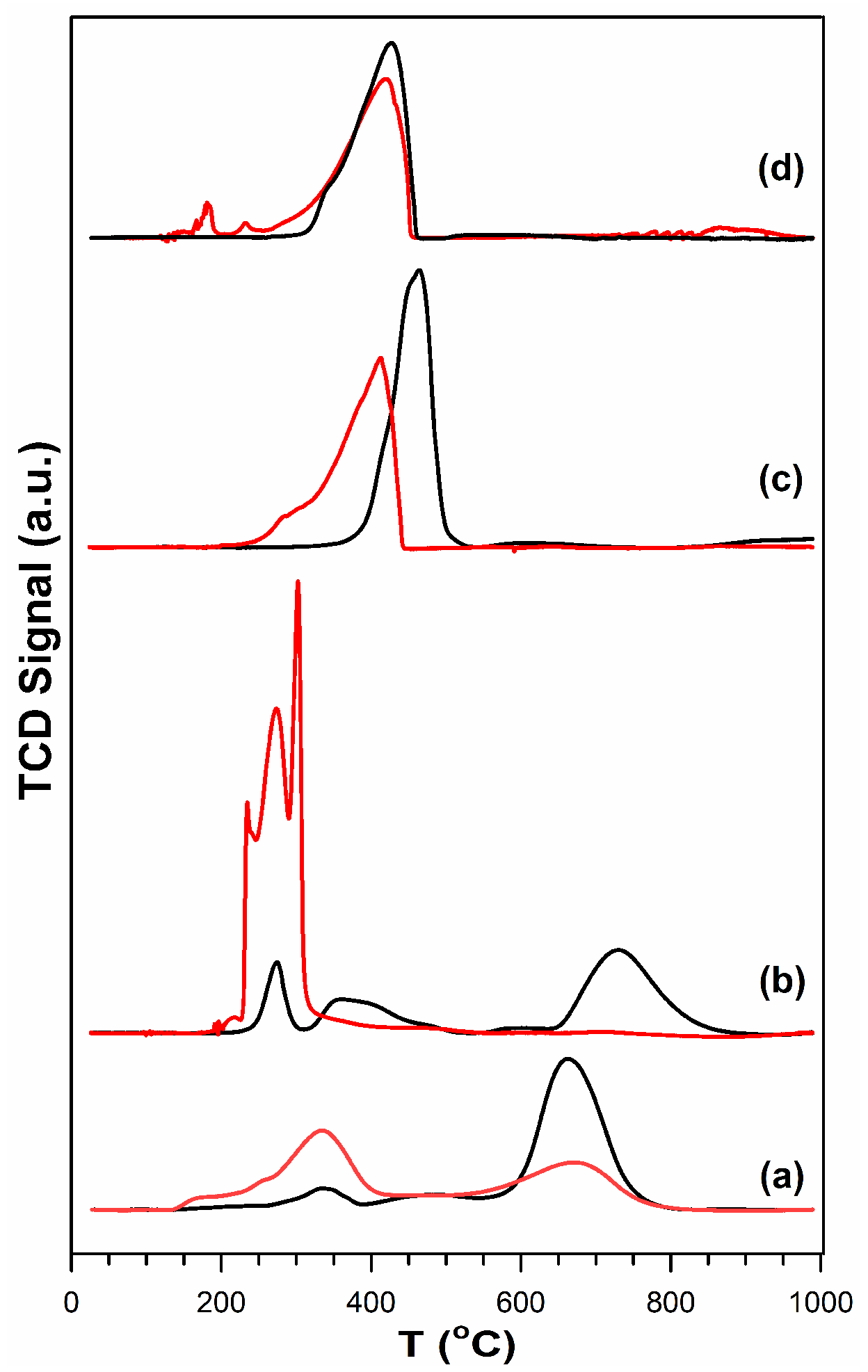 Reactions 02 00011 g003